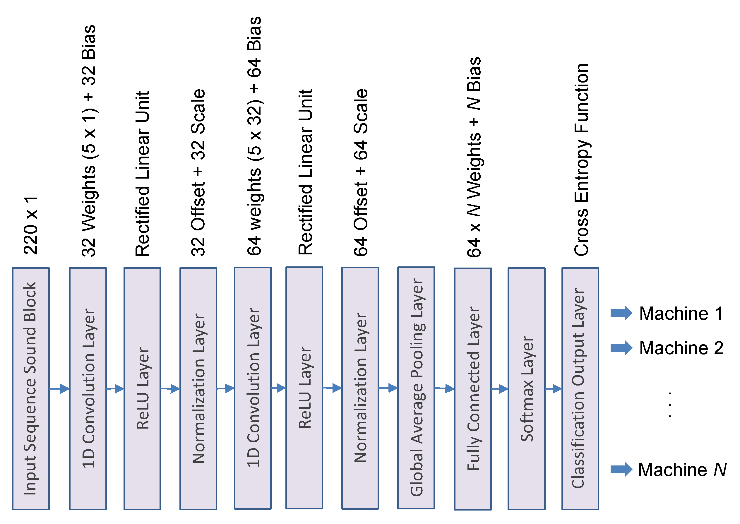 Designs 09 00121 g007