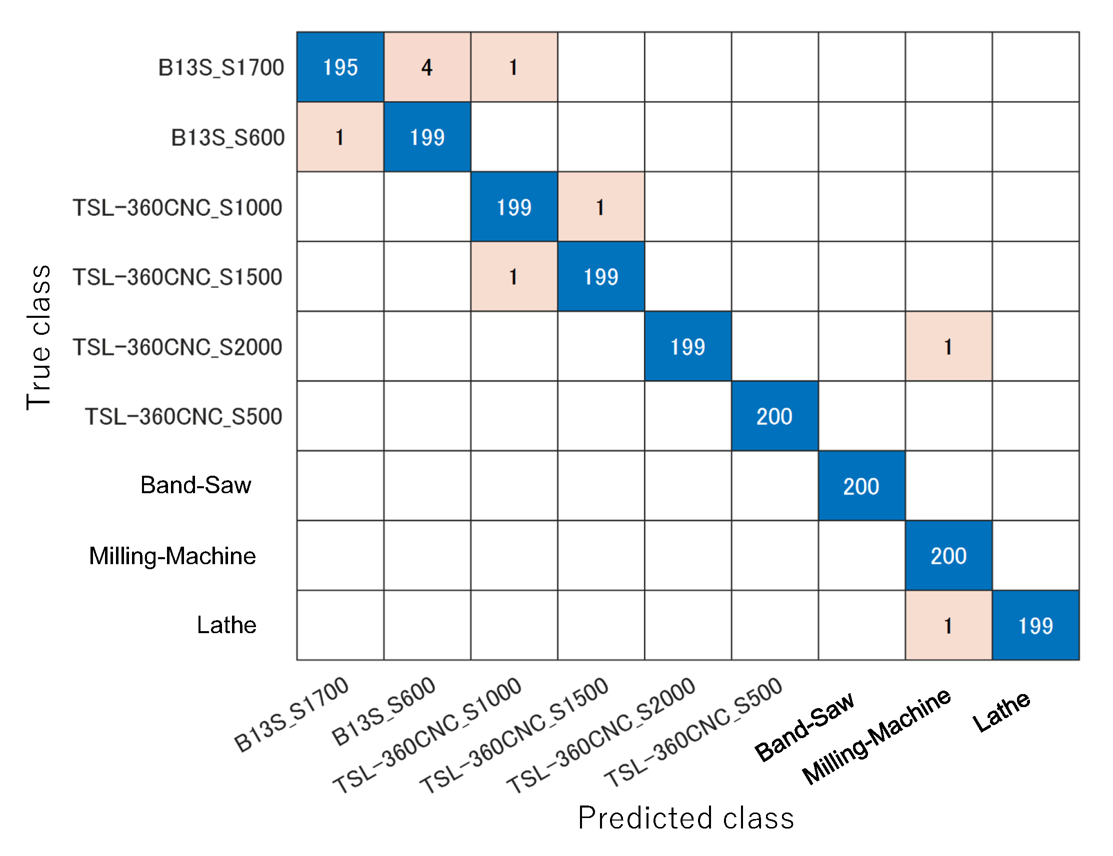 Designs 09 00121 g015