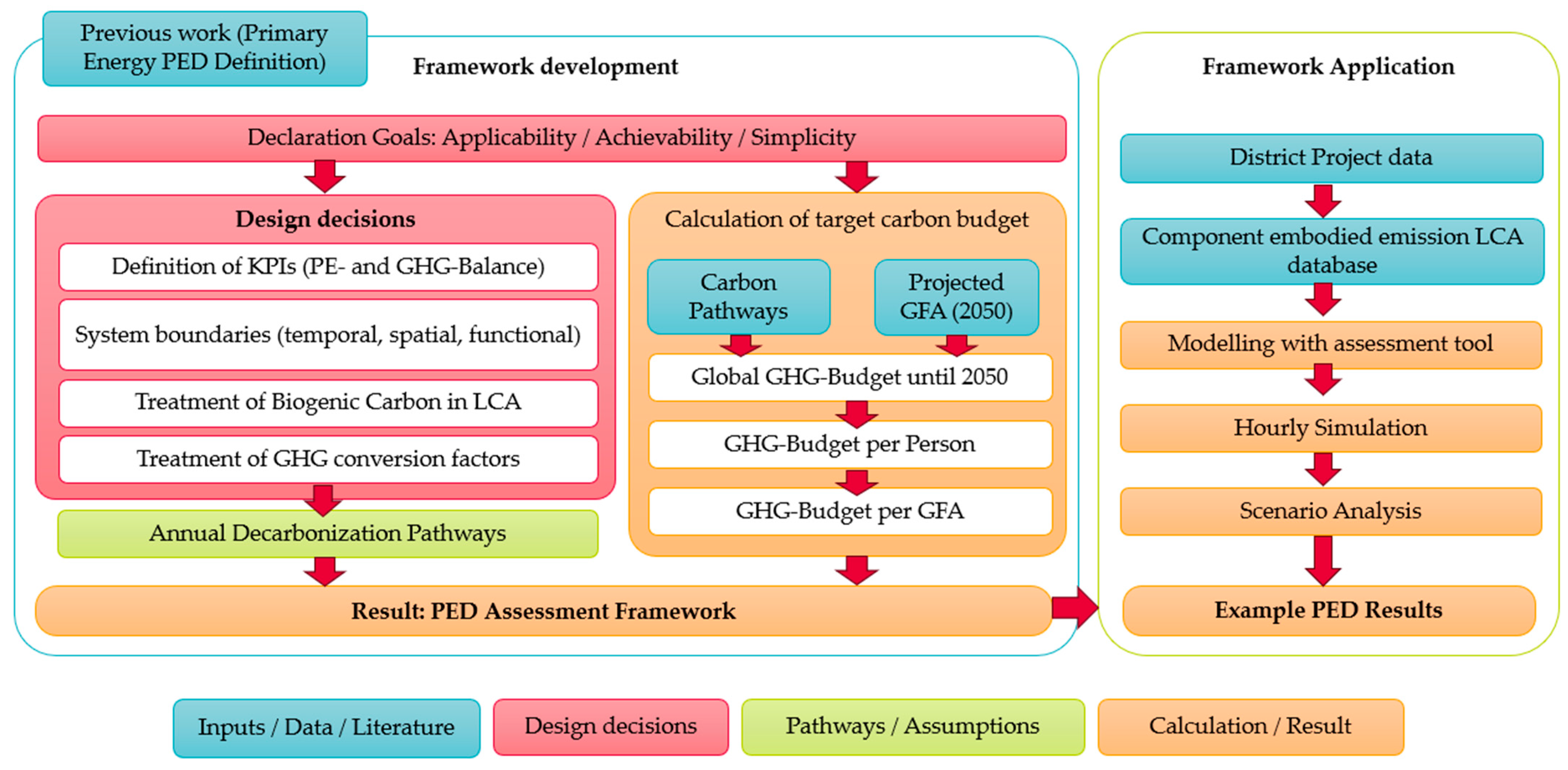 Designs 09 00123 g001 Designs 09 00123 g001