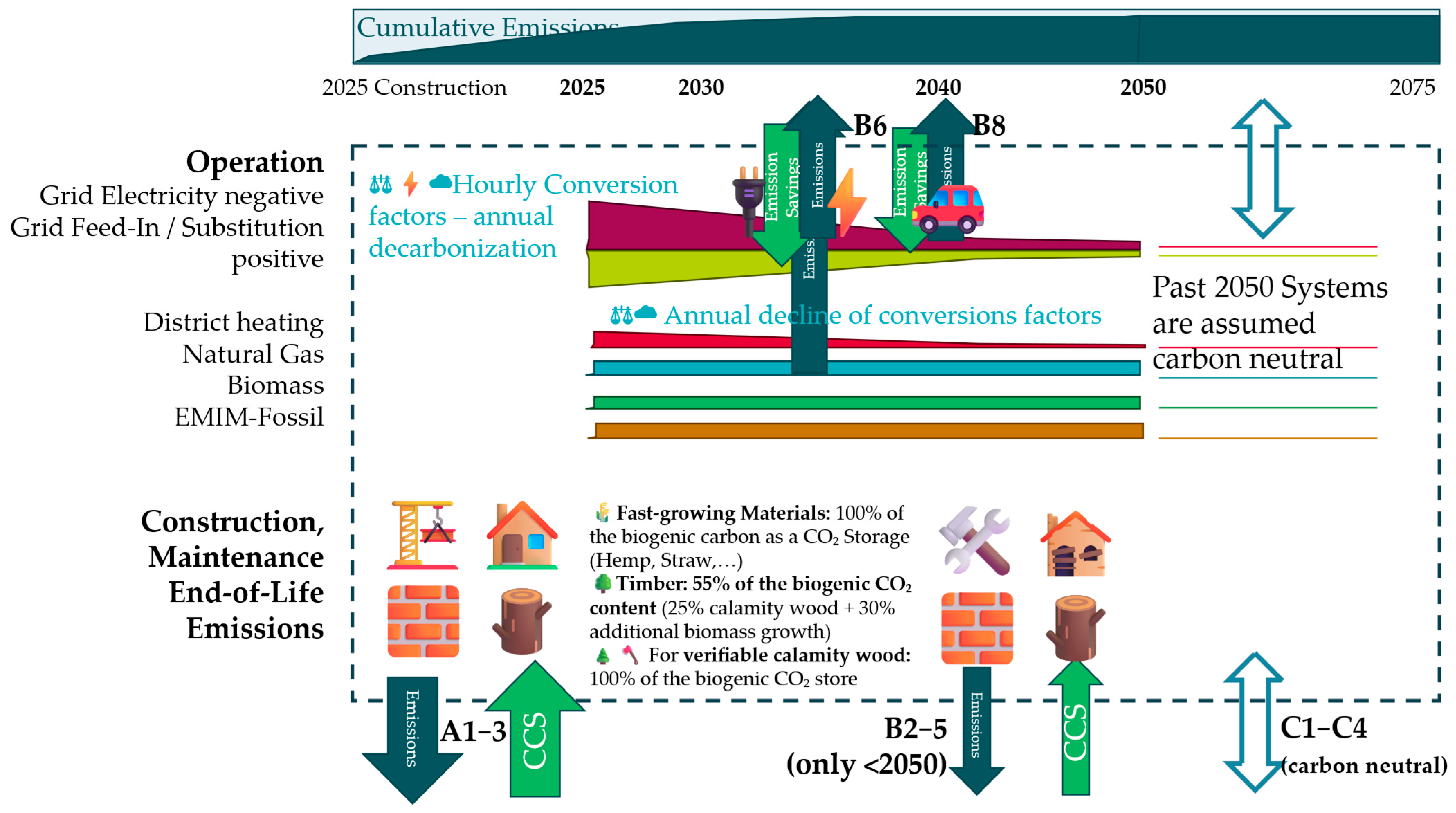 Designs 09 00123 g003 Designs 09 00123 g003