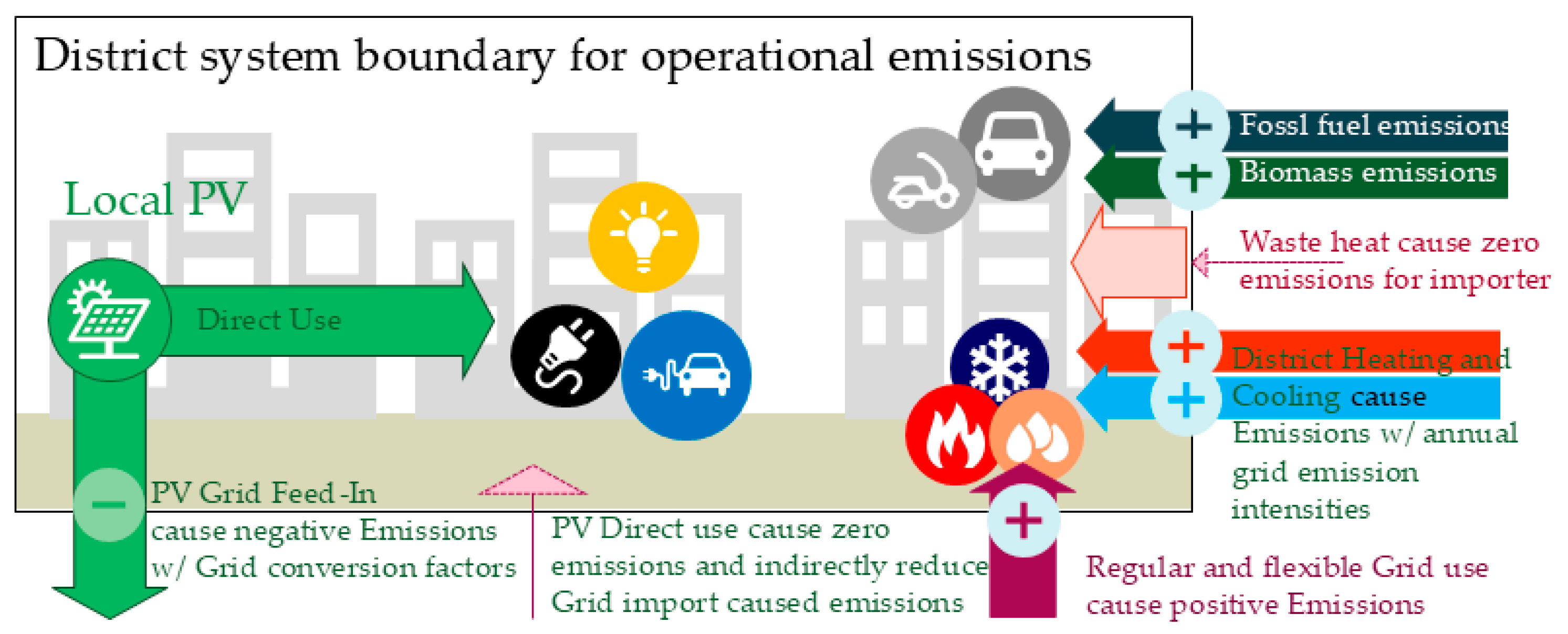 Designs 09 00123 g004 Designs 09 00123 g004