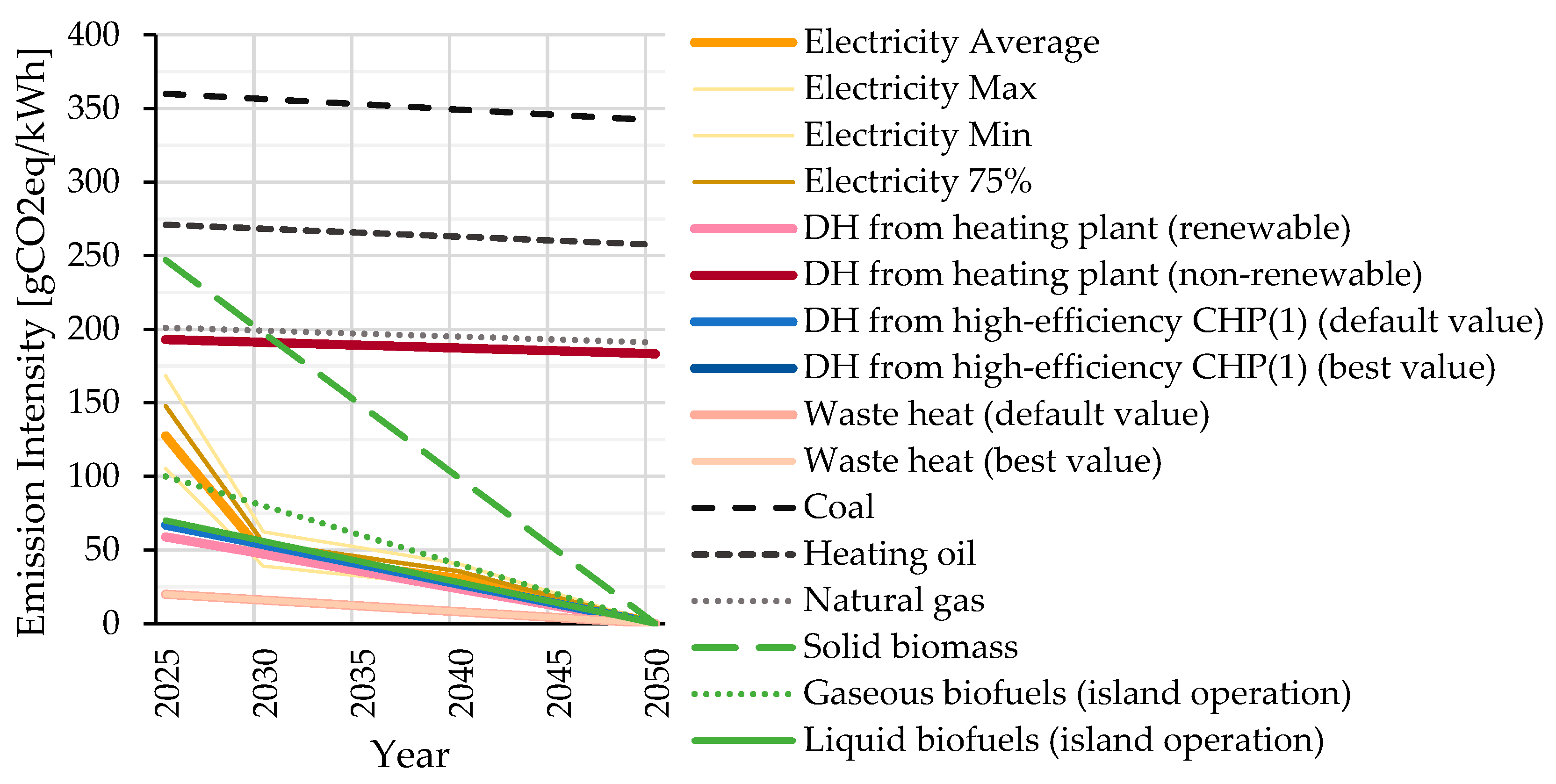 Designs 09 00123 g005 Designs 09 00123 g005