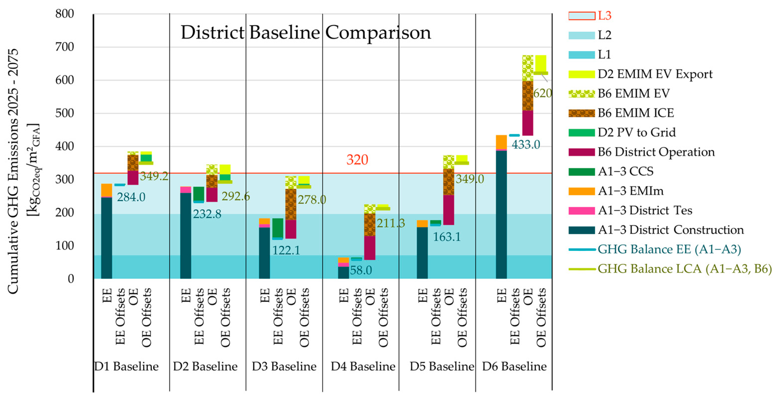 Designs 09 00123 g006 Designs 09 00123 g006