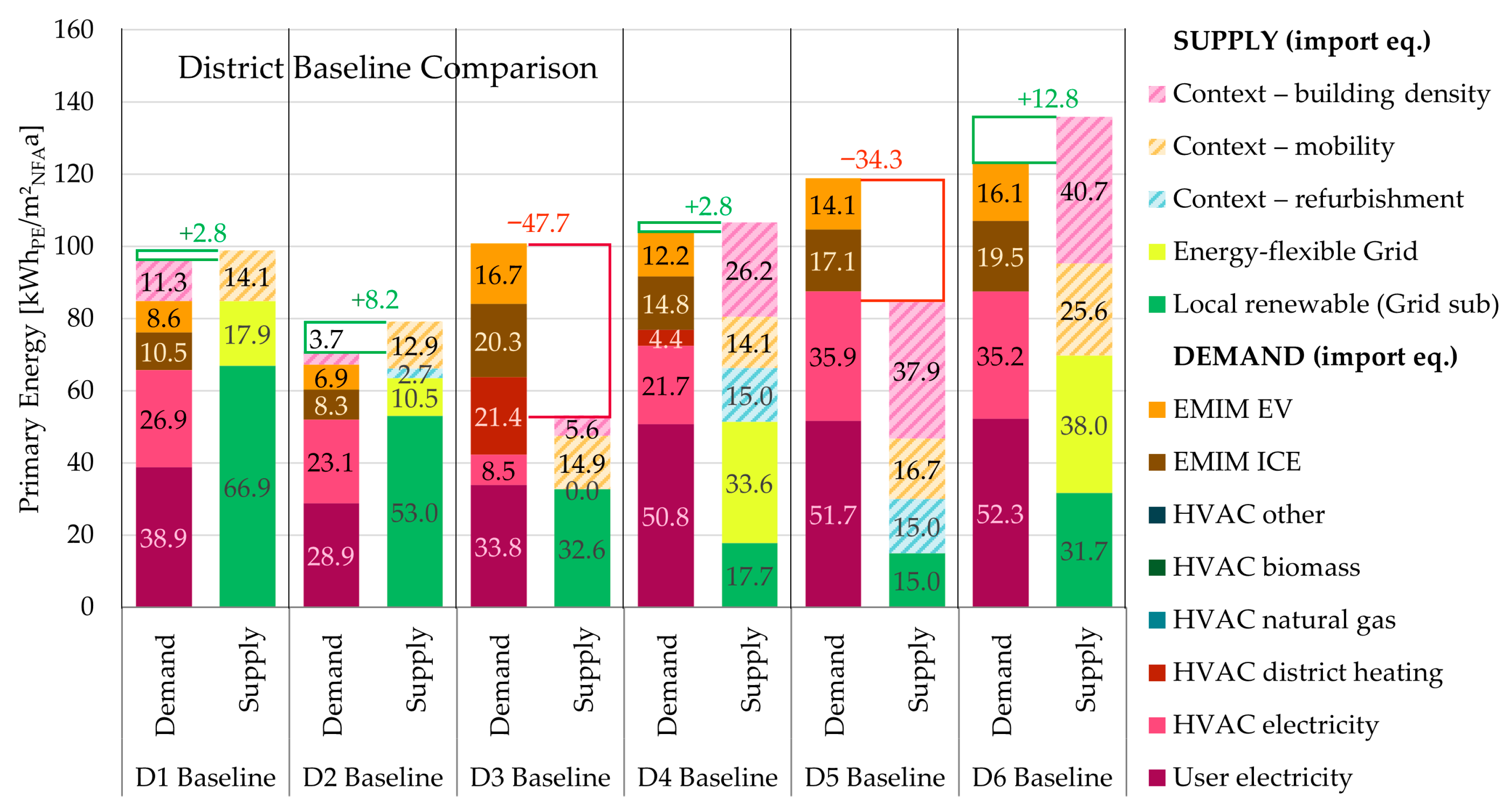 Designs 09 00123 g007 Designs 09 00123 g007