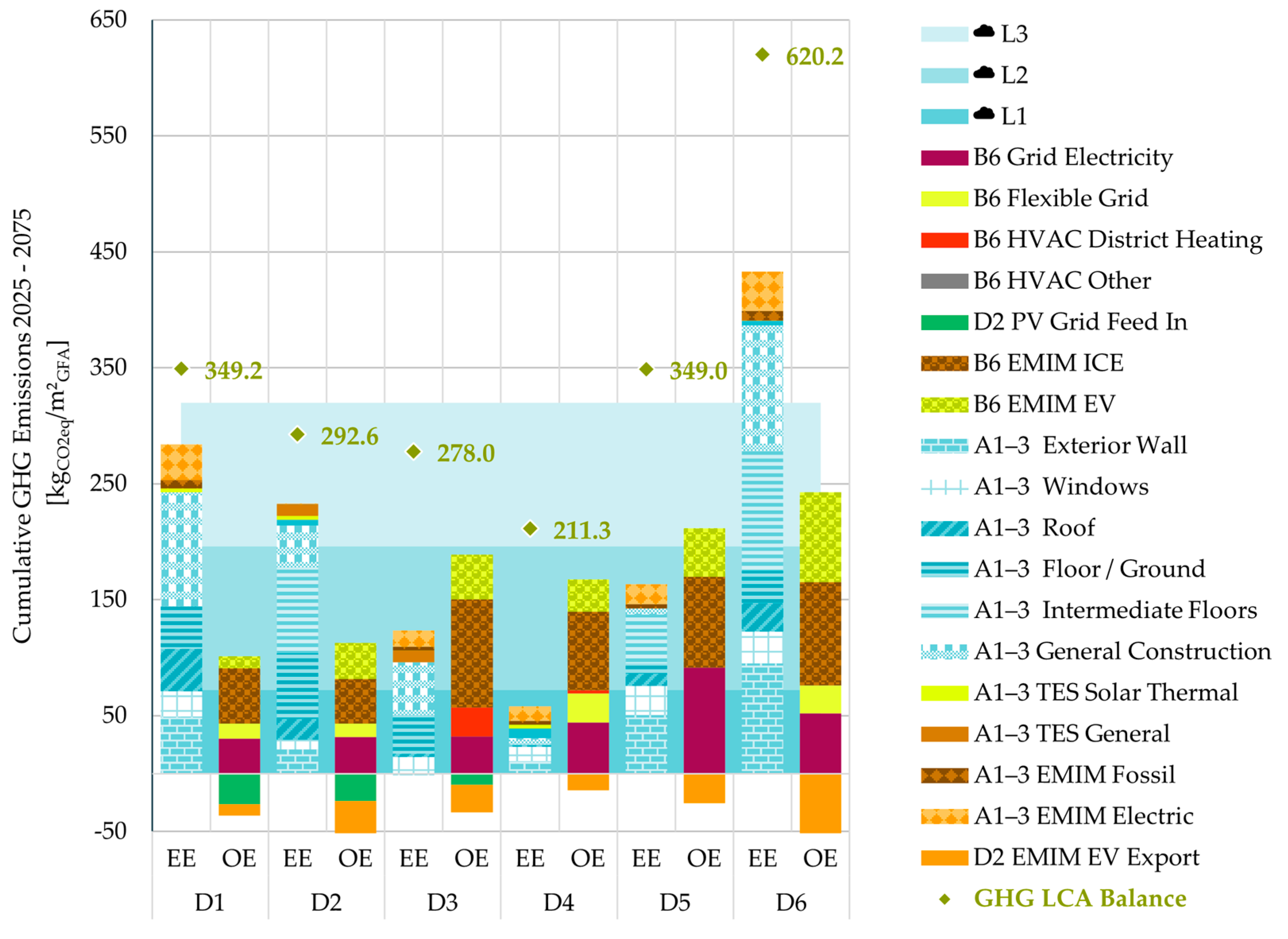 Designs 09 00123 g008 Designs 09 00123 g008