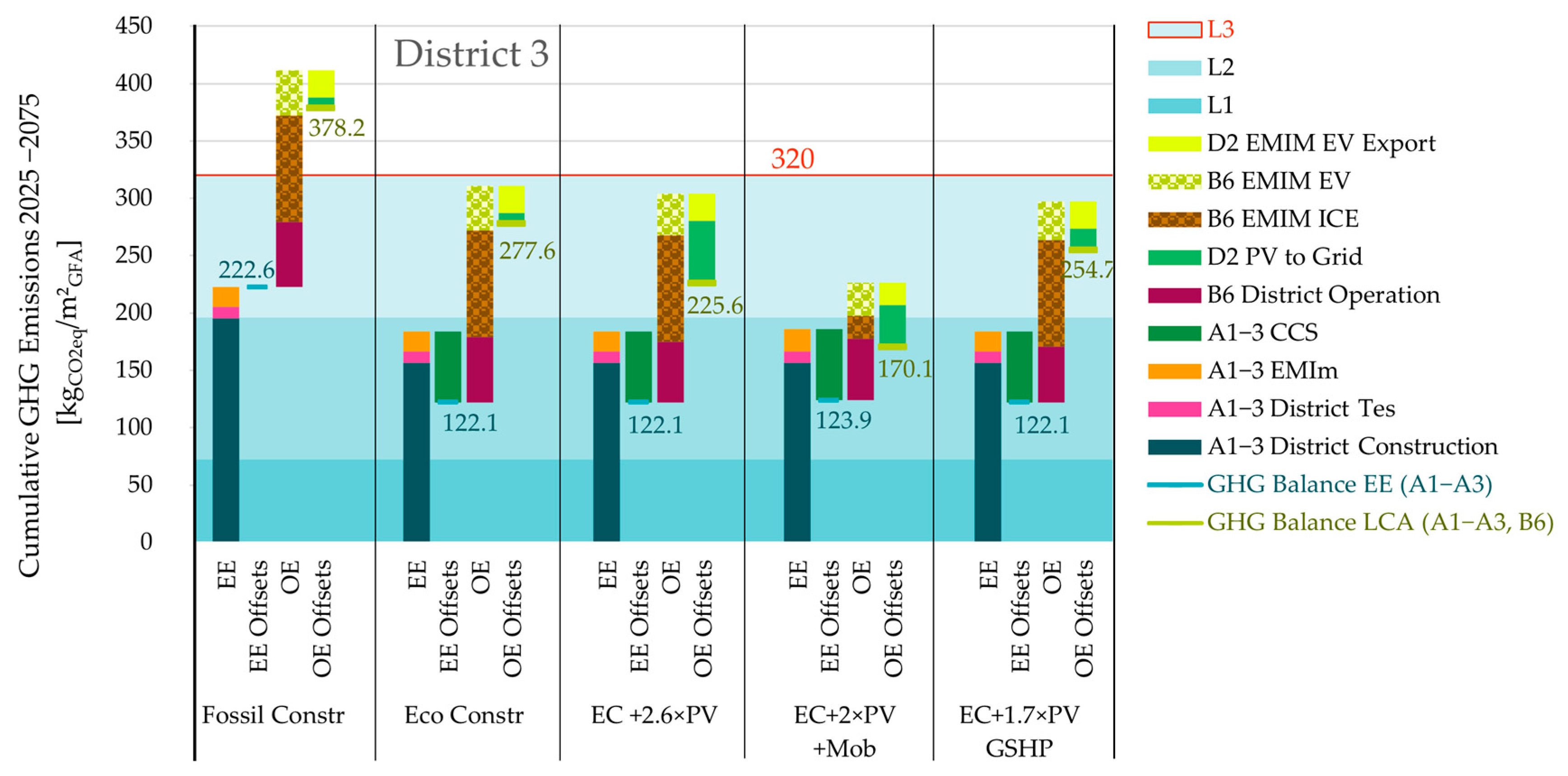 Designs 09 00123 g009 Designs 09 00123 g009