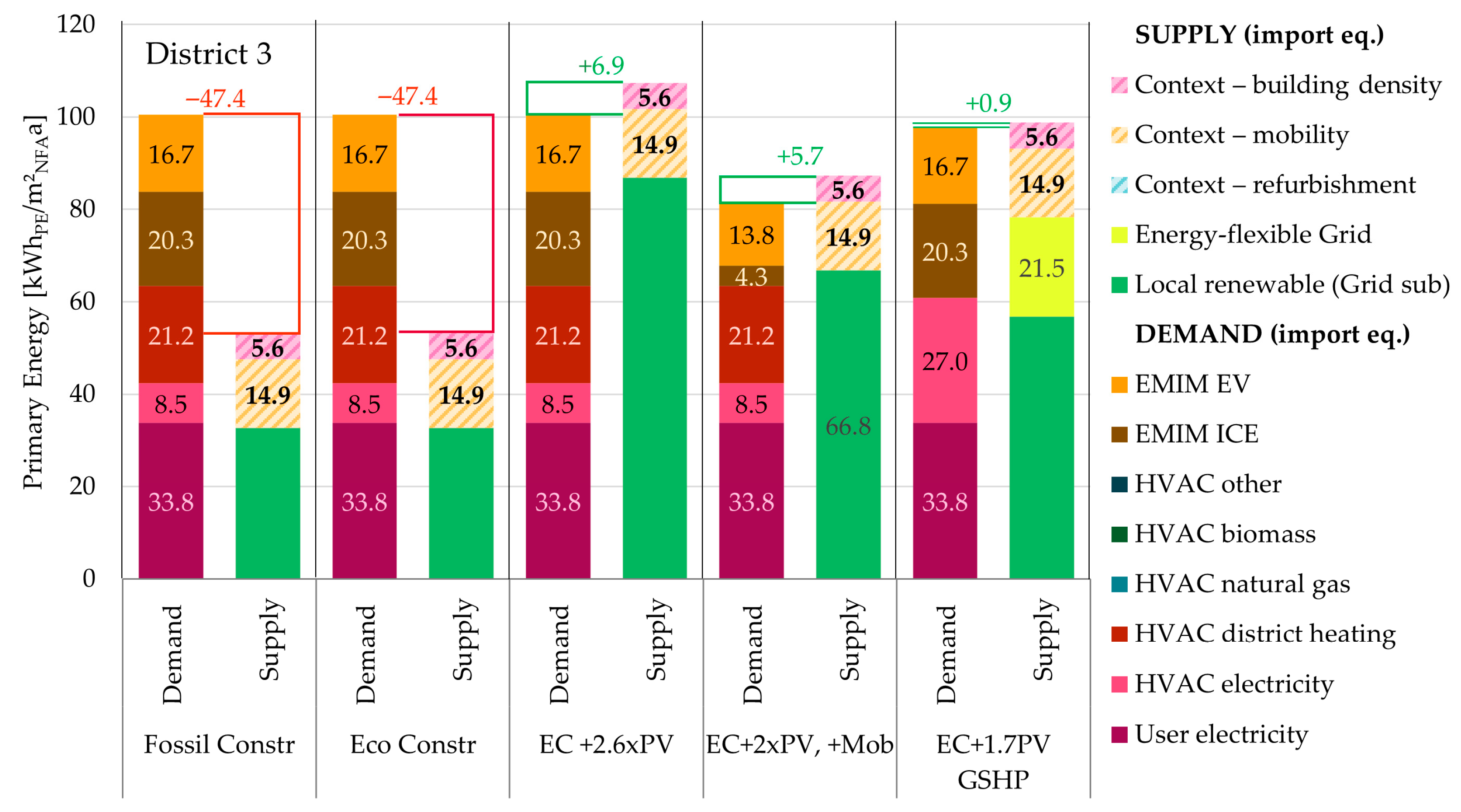Designs 09 00123 g010 Designs 09 00123 g010
