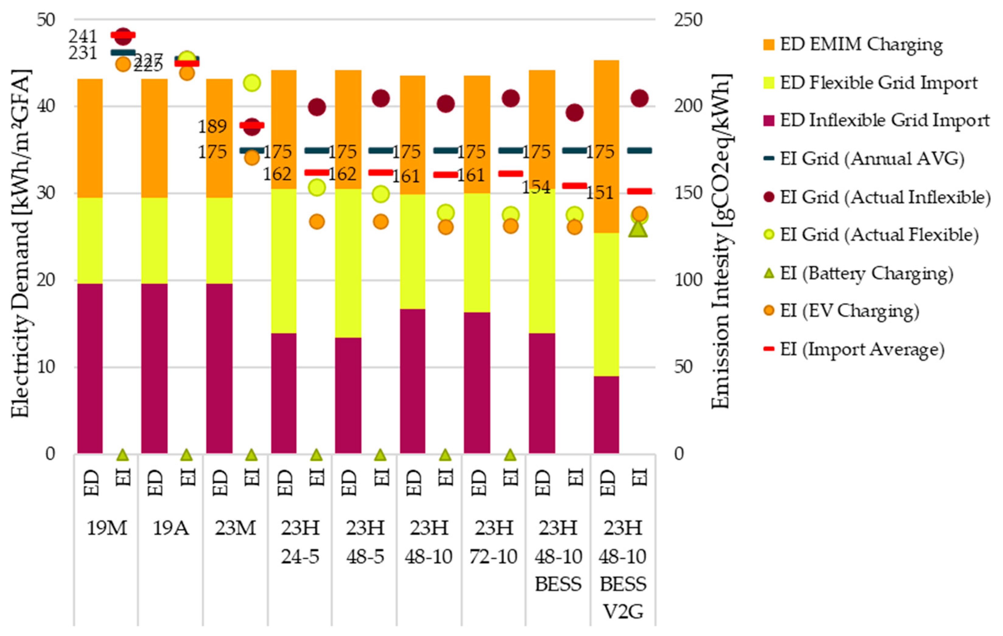 Designs 09 00123 g011 Designs 09 00123 g011