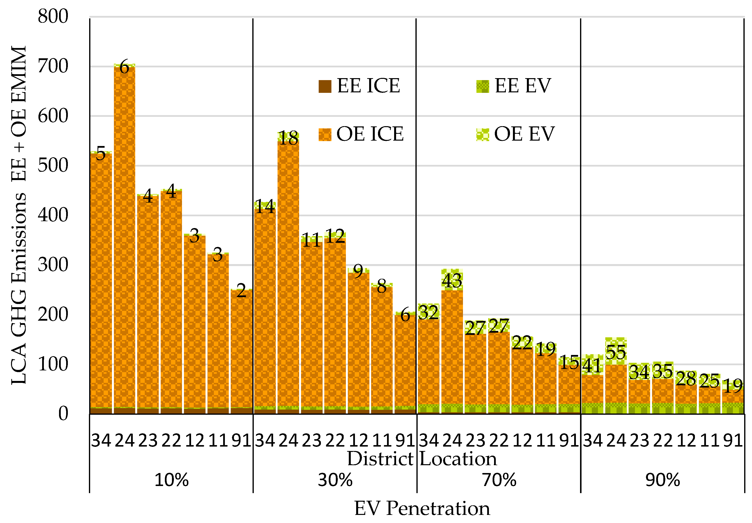 Designs 09 00123 g013 Designs 09 00123 g013