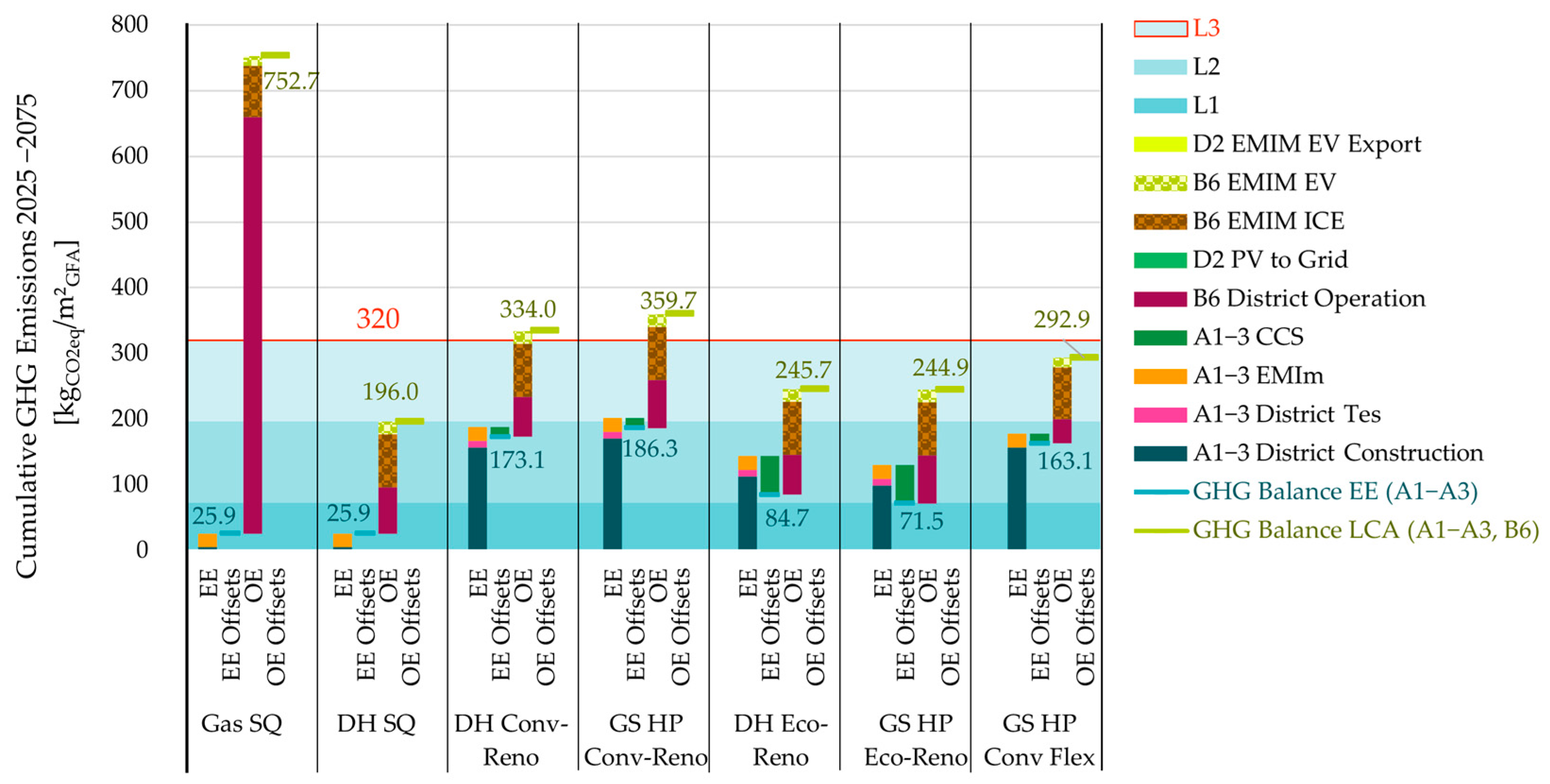 Designs 09 00123 g014 Designs 09 00123 g014