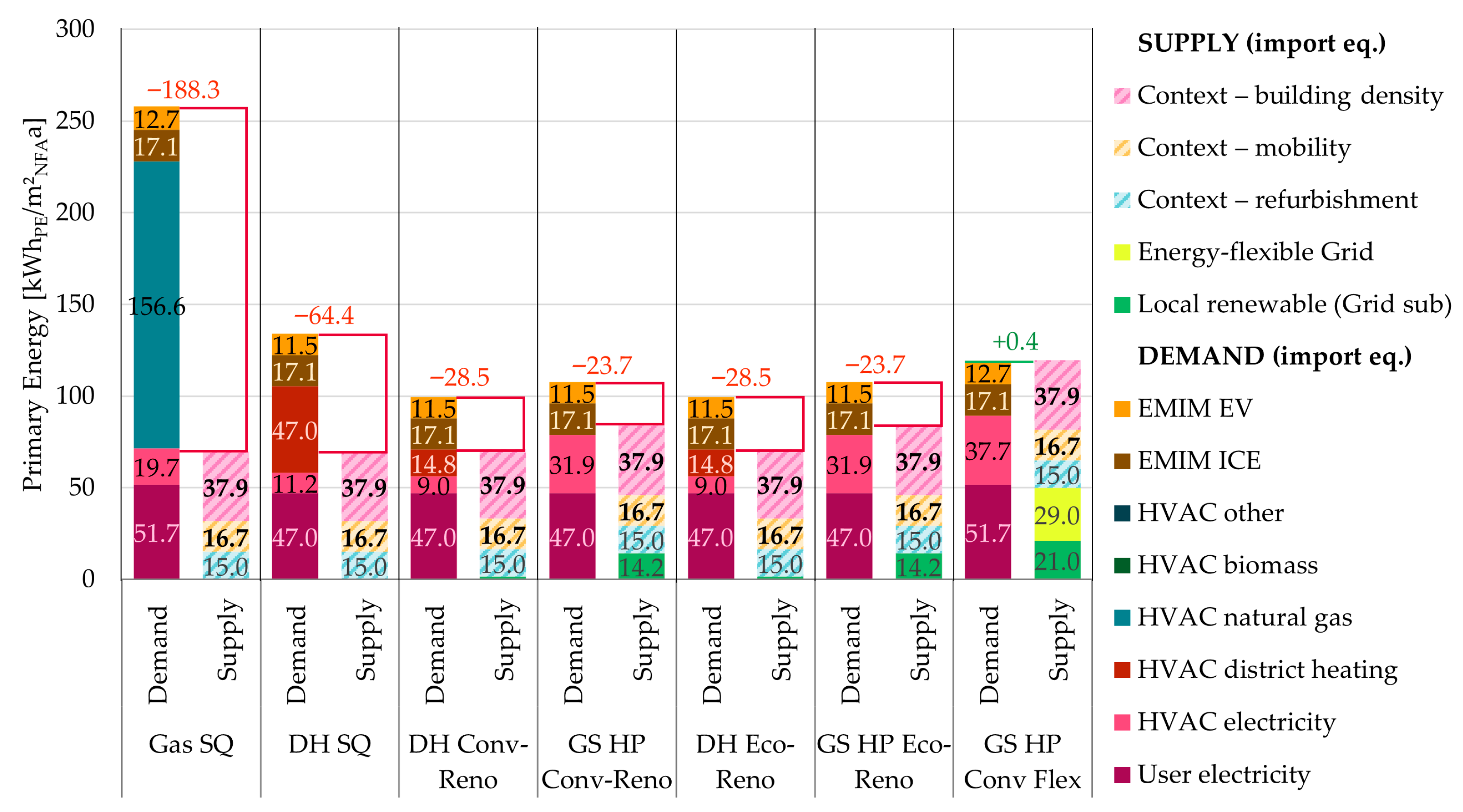 Designs 09 00123 g015 Designs 09 00123 g015
