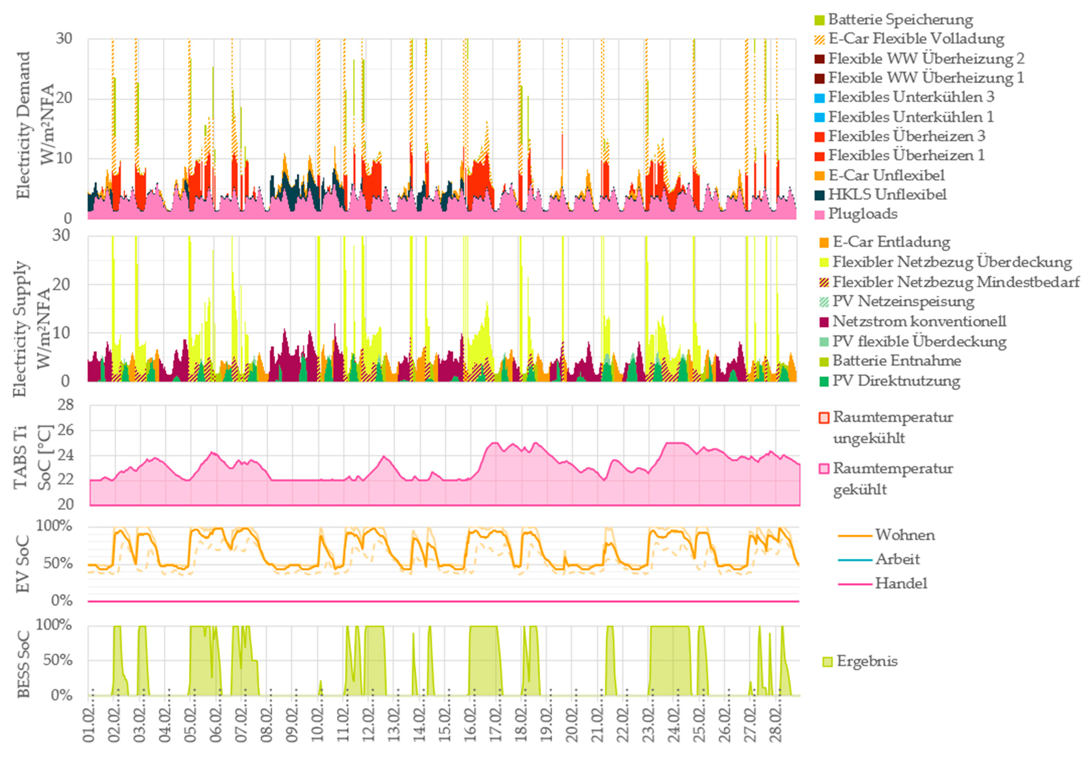 Designs 09 00123 g0a2 Designs 09 00123 g0a2