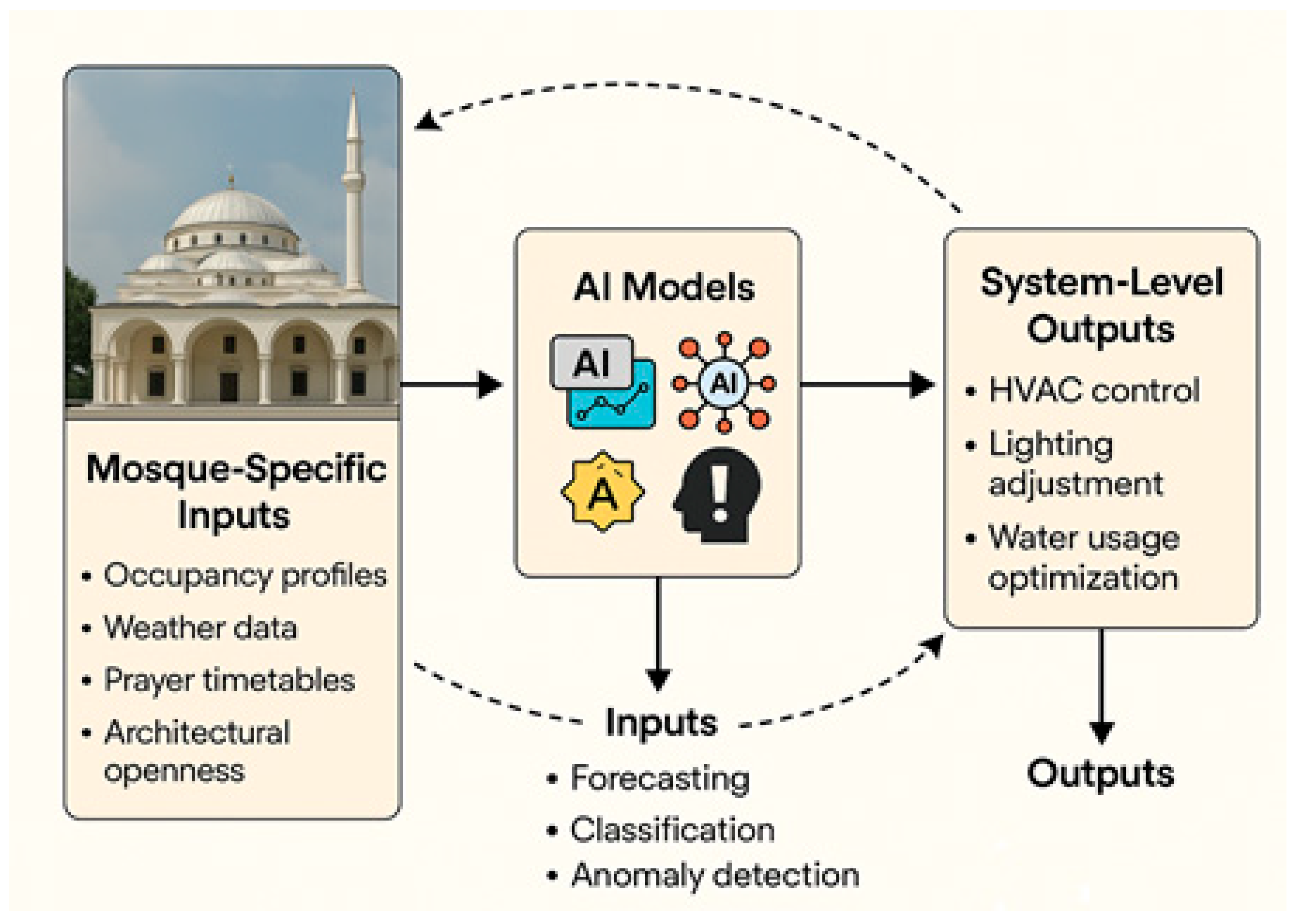 Designs 09 00124 g001 Designs 09 00124 g001