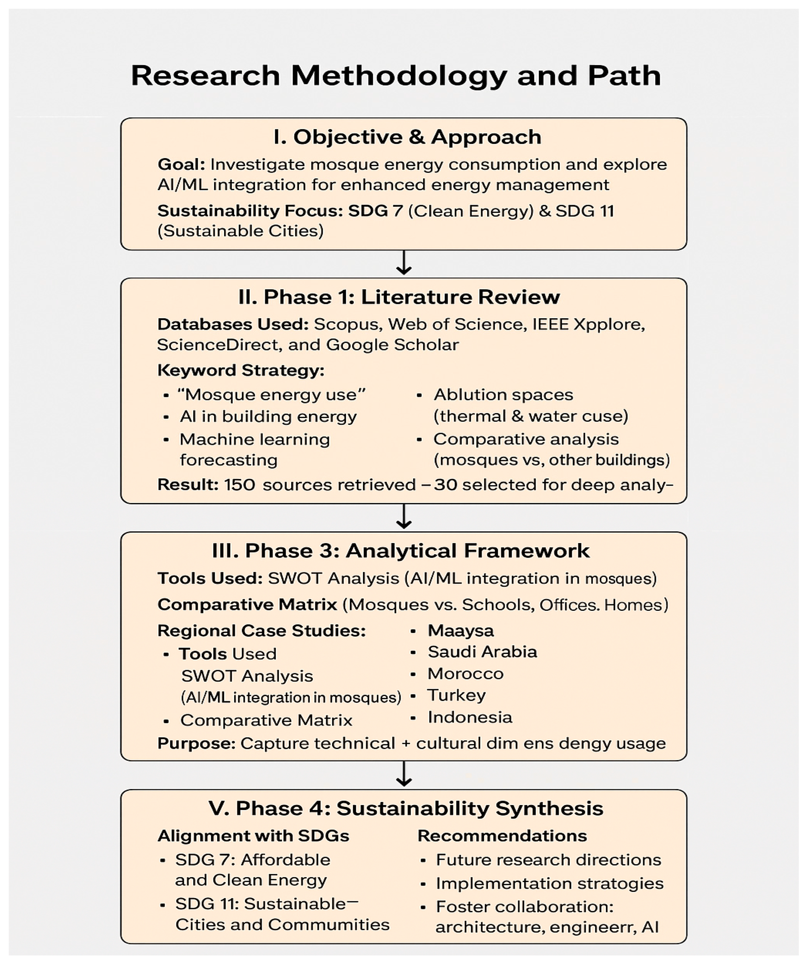 Designs 09 00124 g002 Designs 09 00124 g002