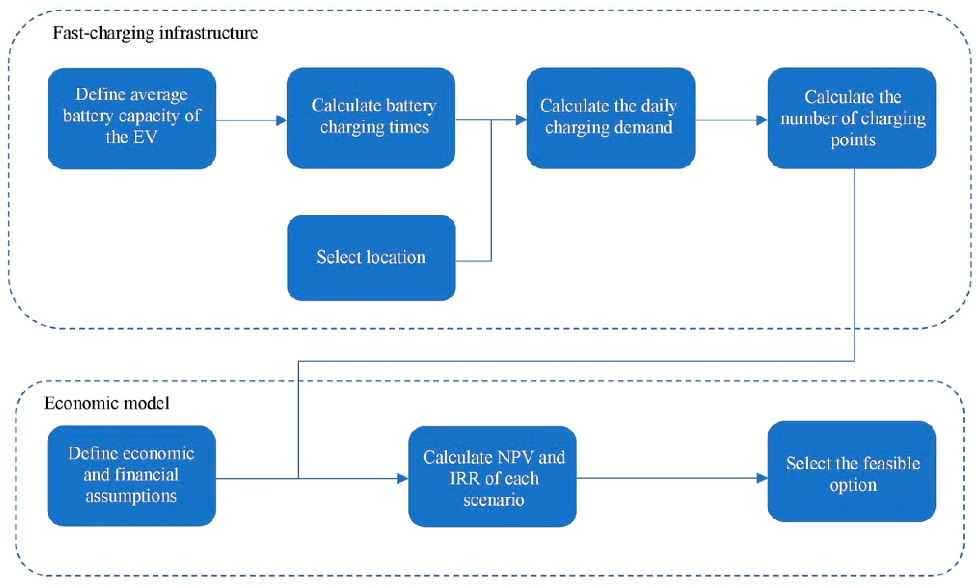 Designs 09 00125 g007