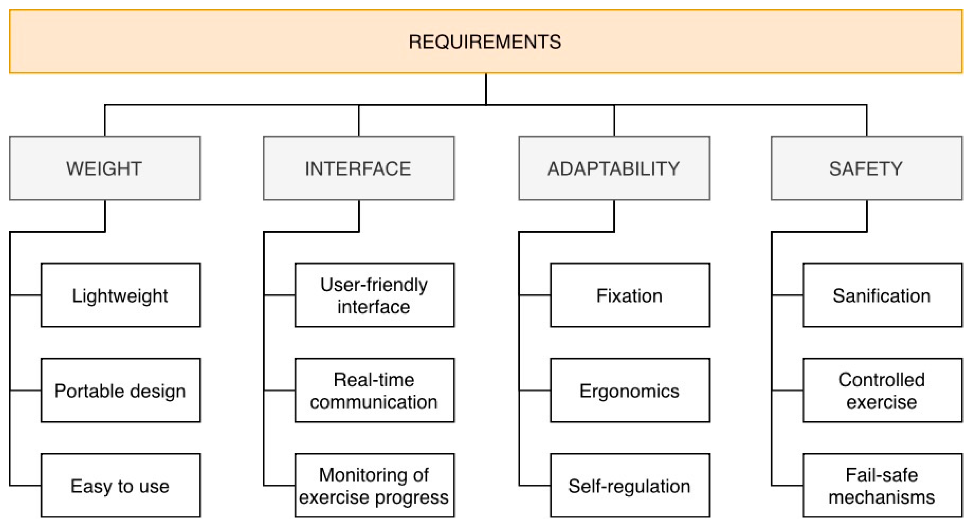 Designs 09 00126 g001
