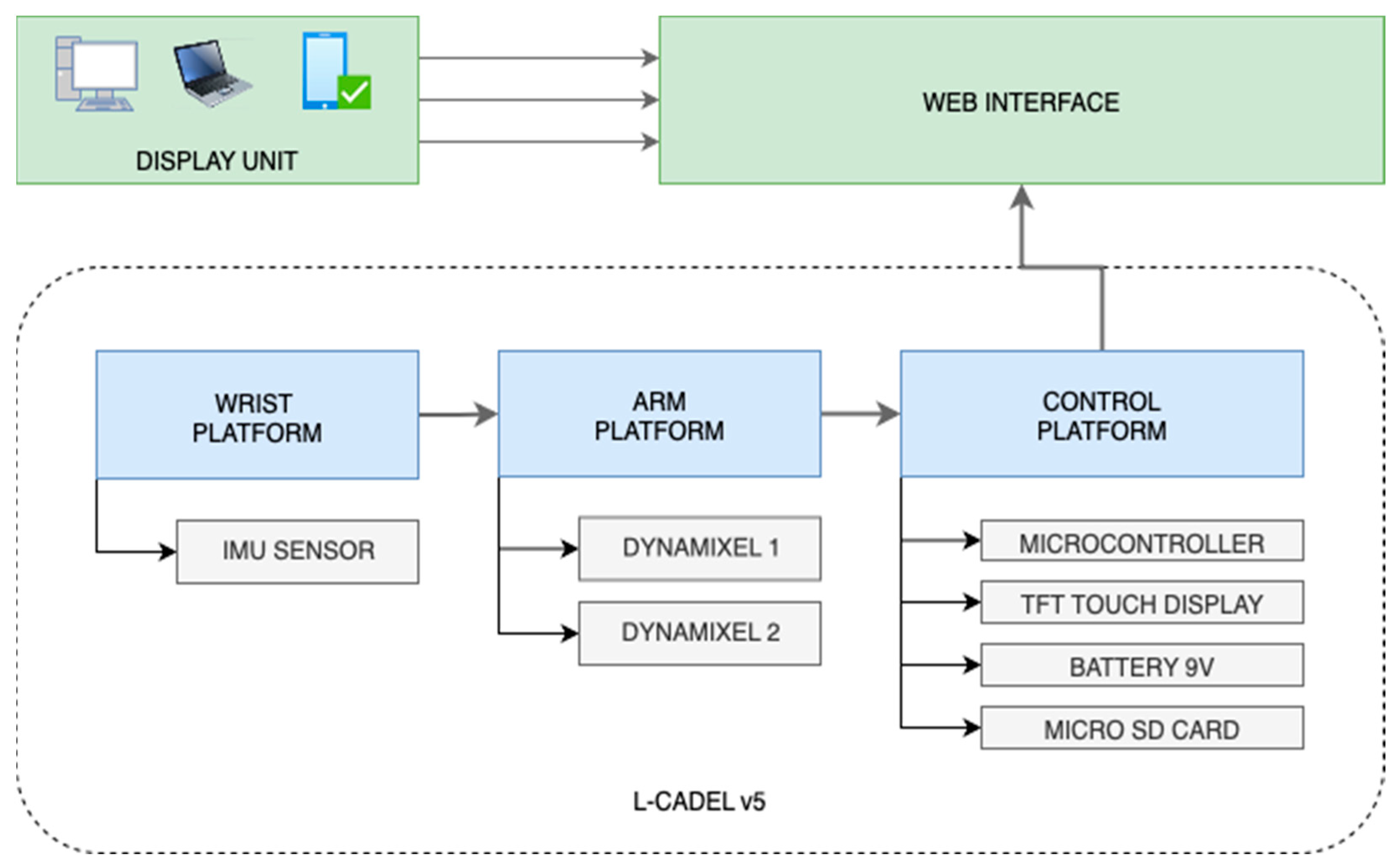 Designs 09 00126 g002