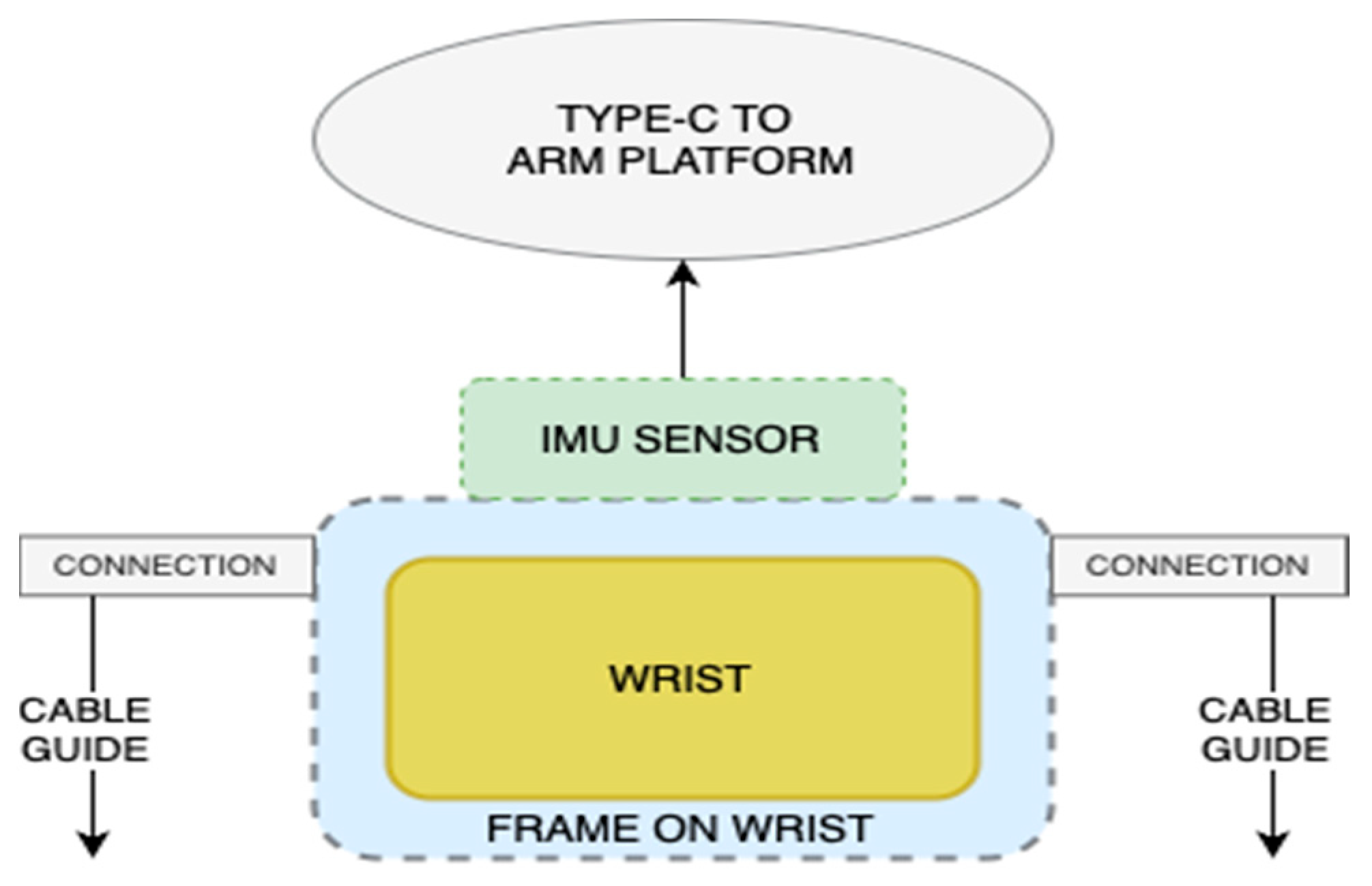 Designs 09 00126 g003