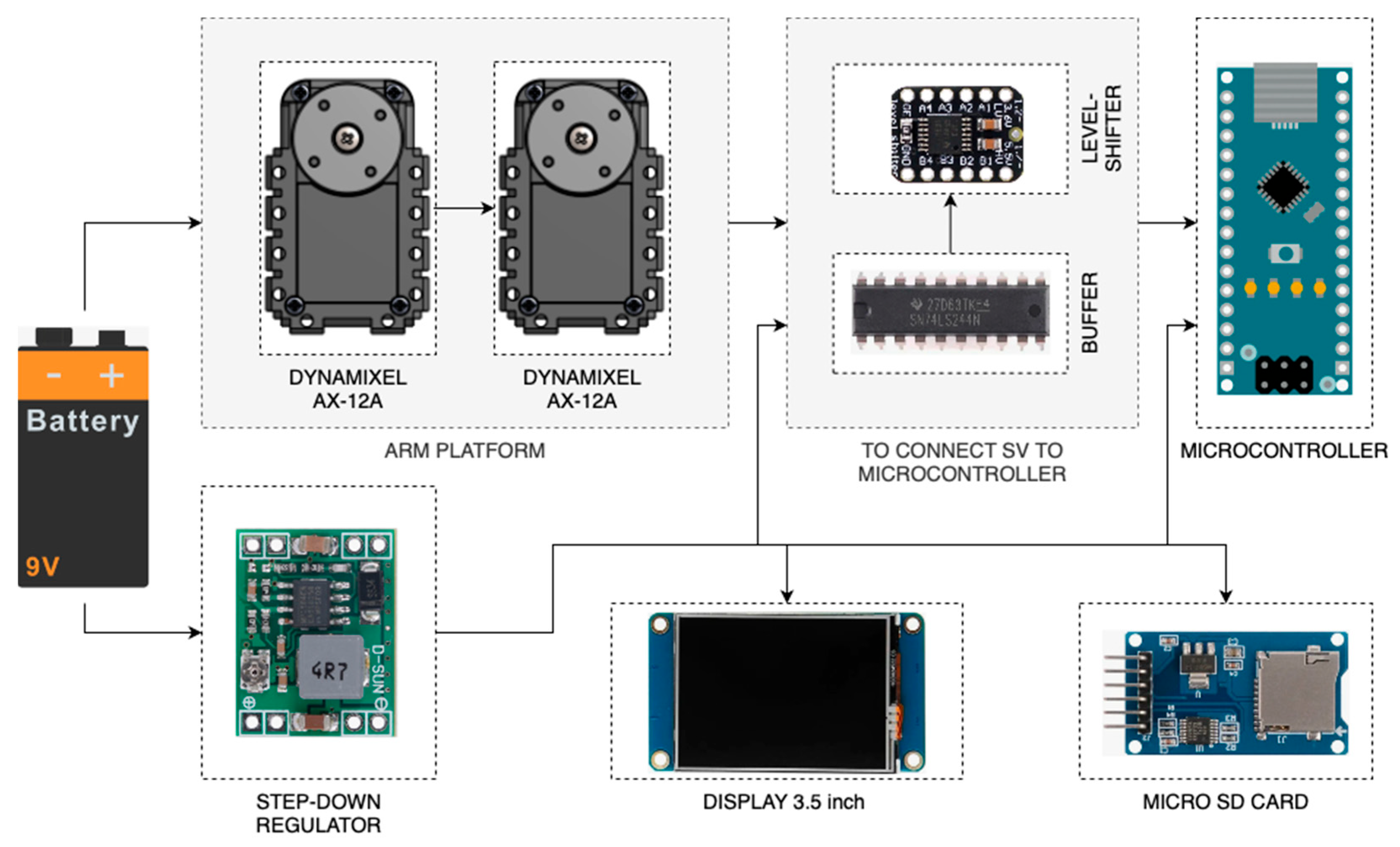Designs 09 00126 g010
