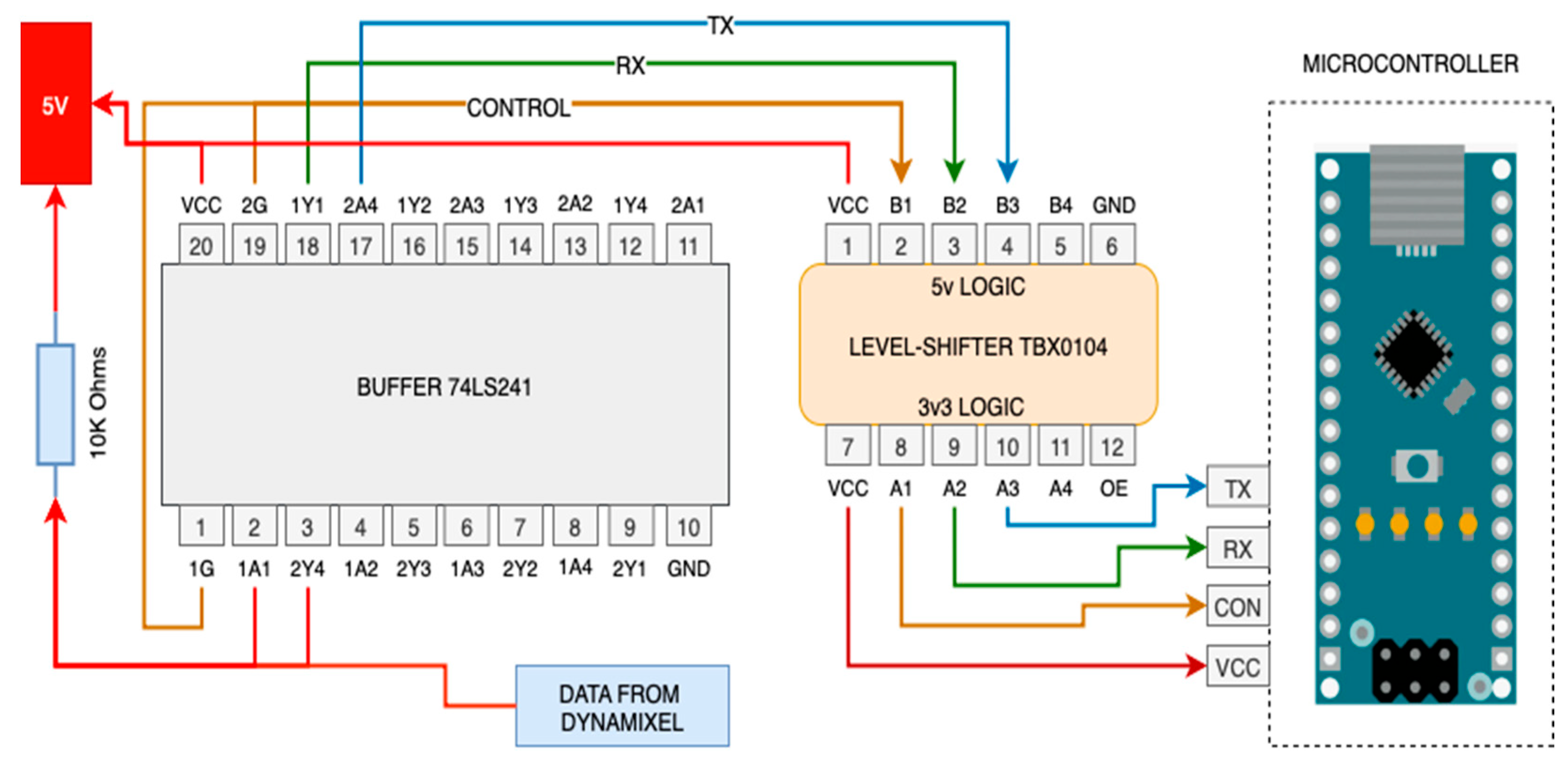 Designs 09 00126 g011