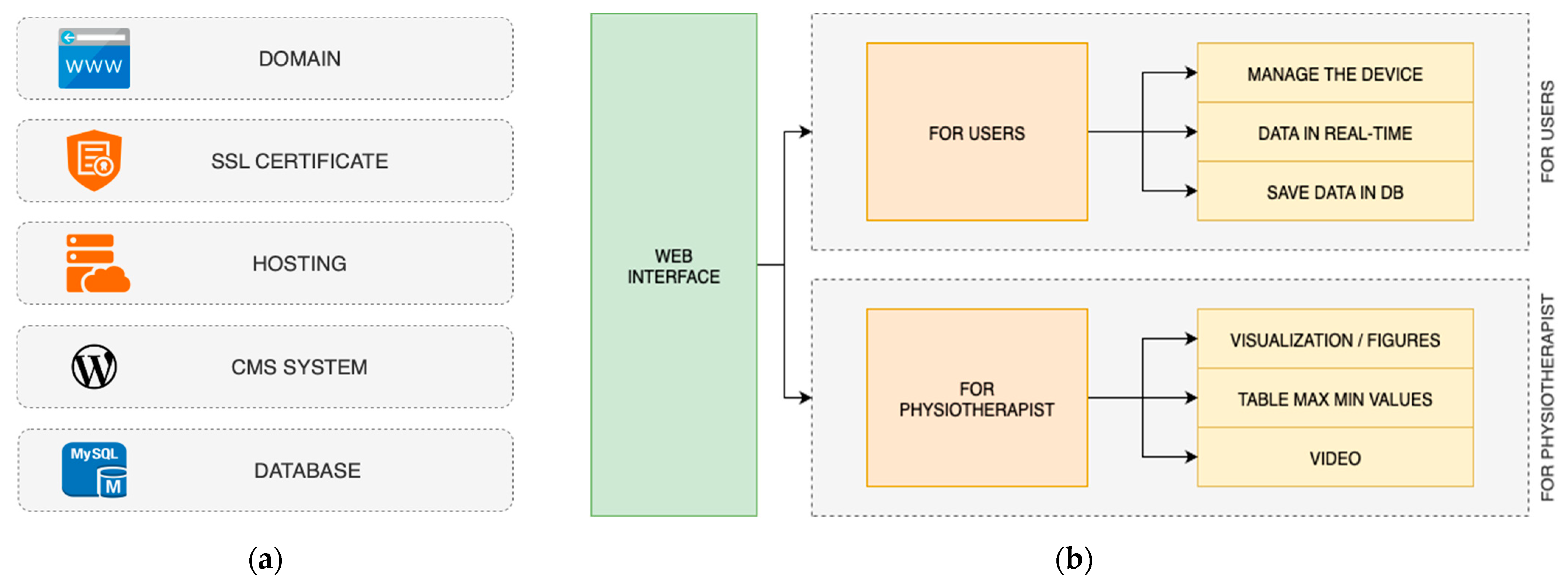 Designs 09 00126 g013