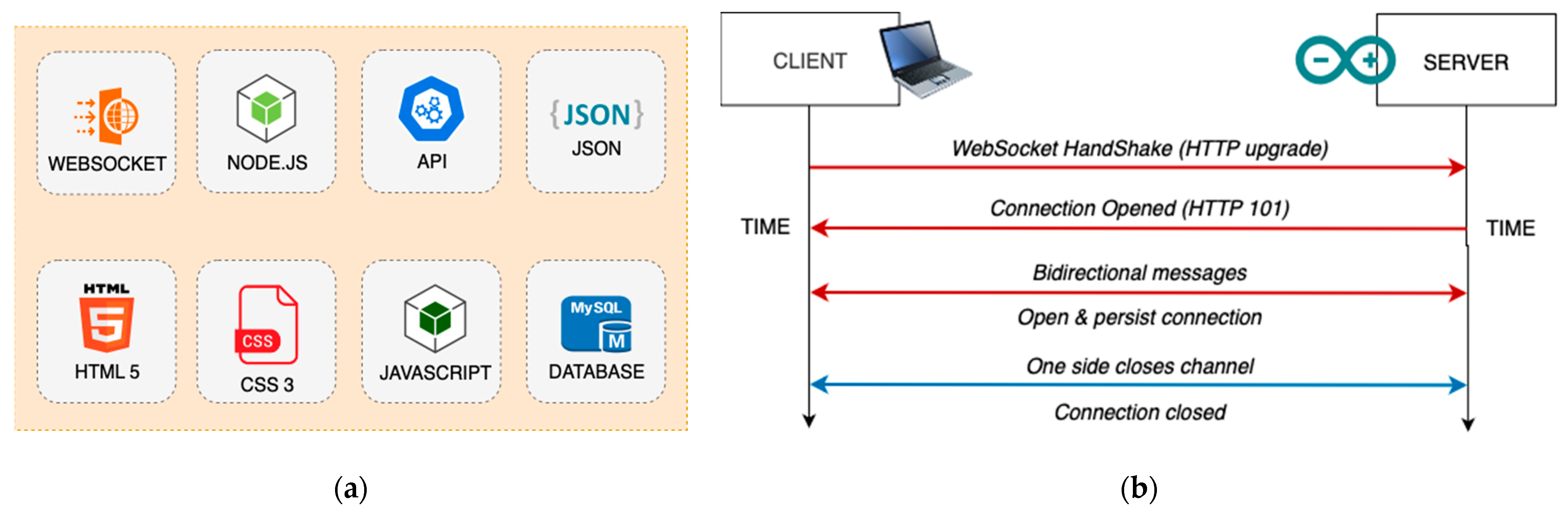 Designs 09 00126 g014