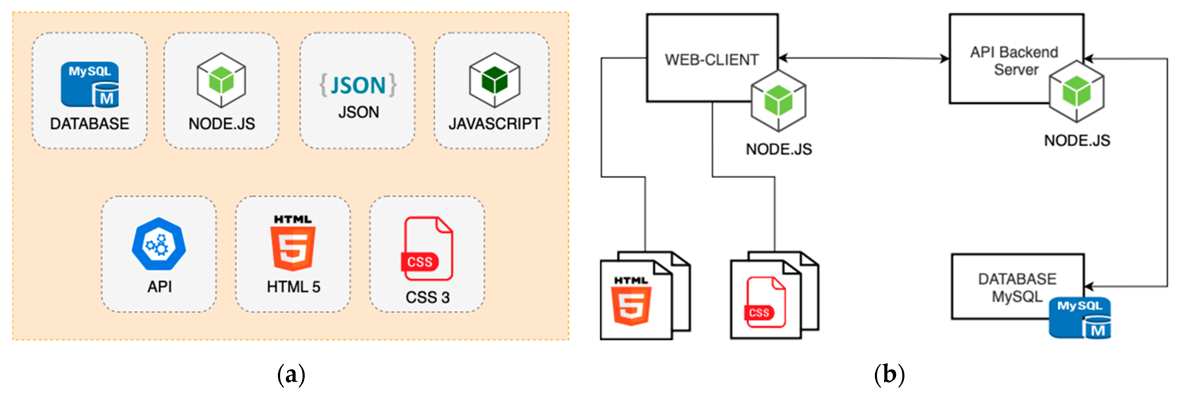 Designs 09 00126 g015