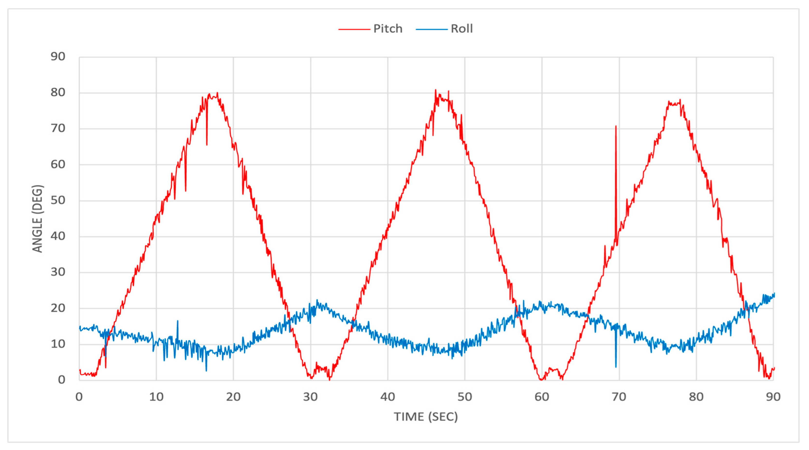 Designs 09 00126 g020