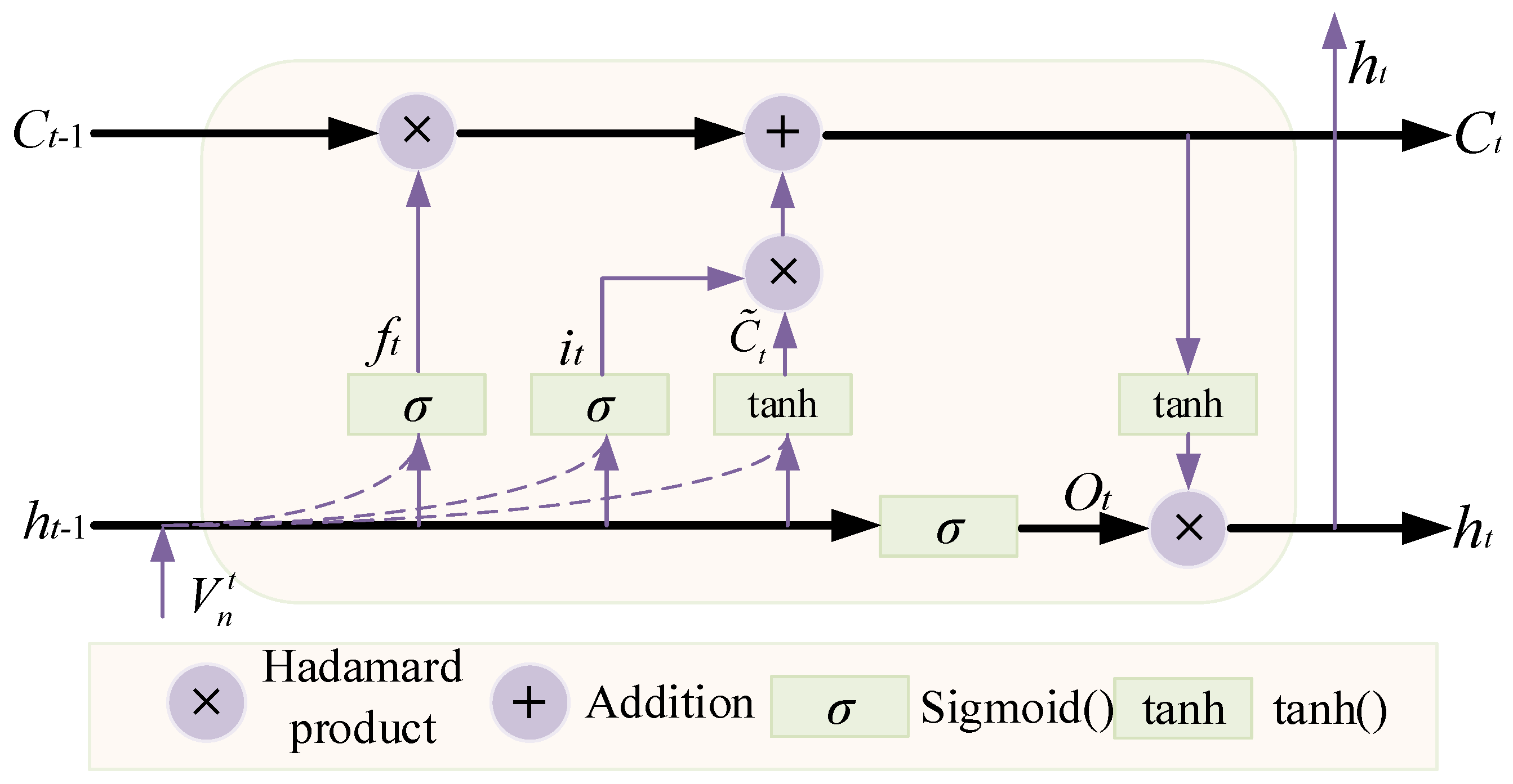 Designs 09 00128 g002