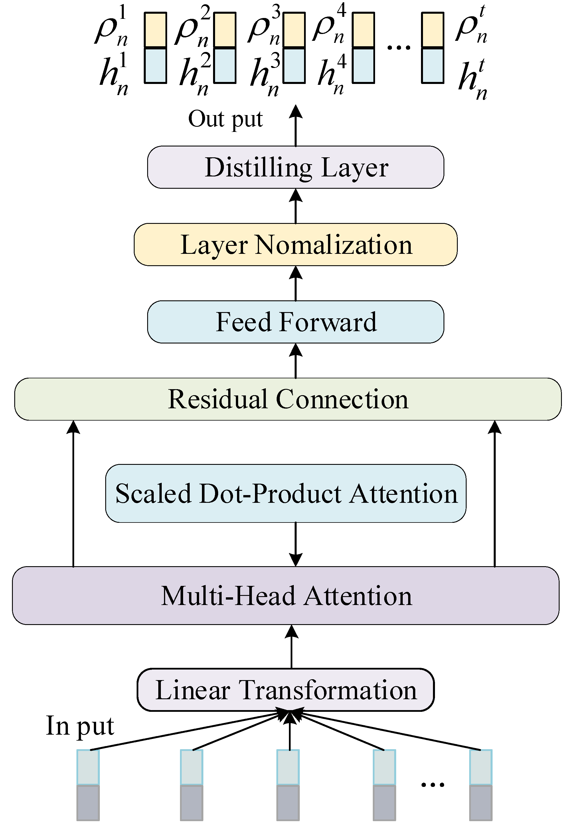 Designs 09 00128 g003