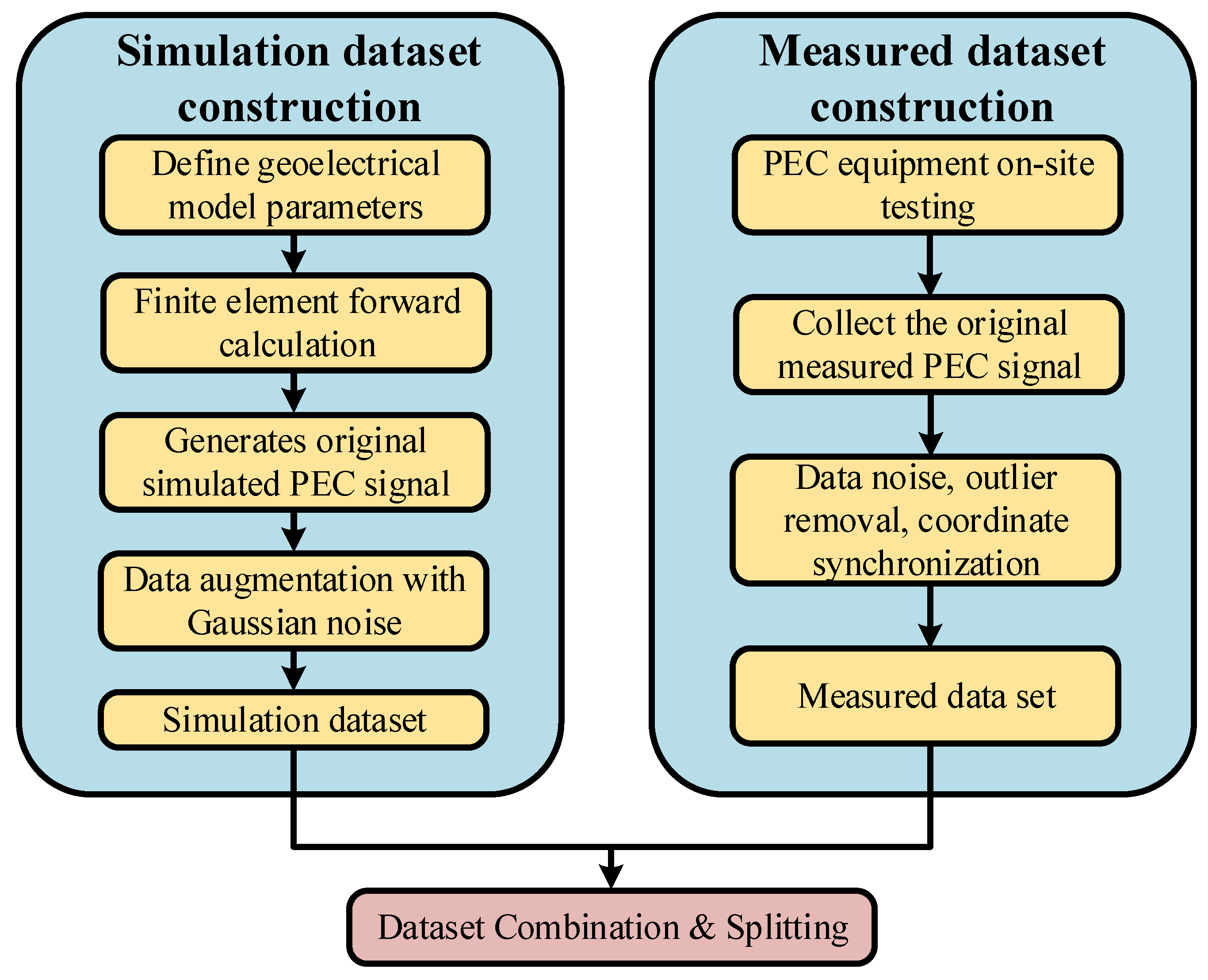 Designs 09 00128 g004