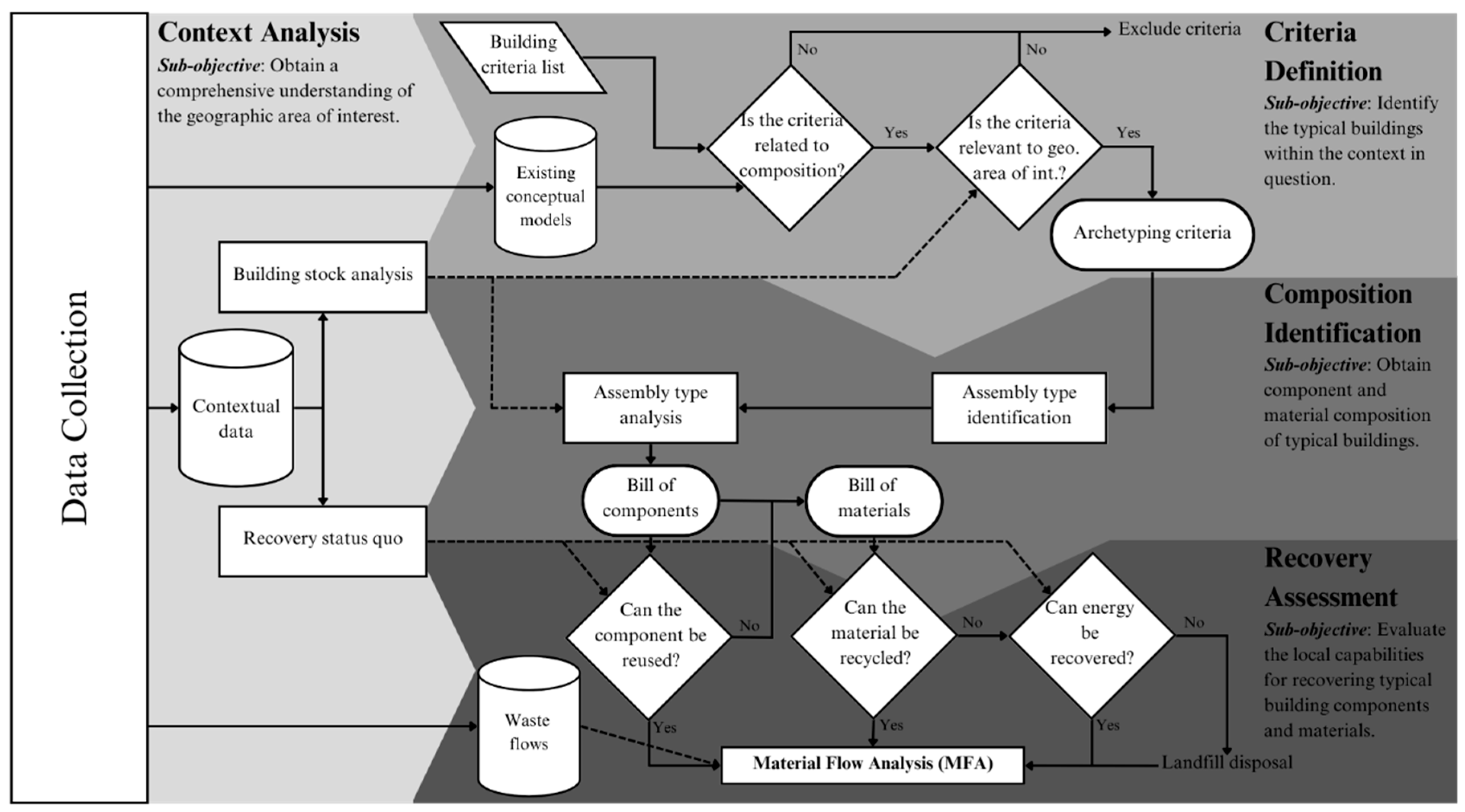 Designs 09 00129 g001