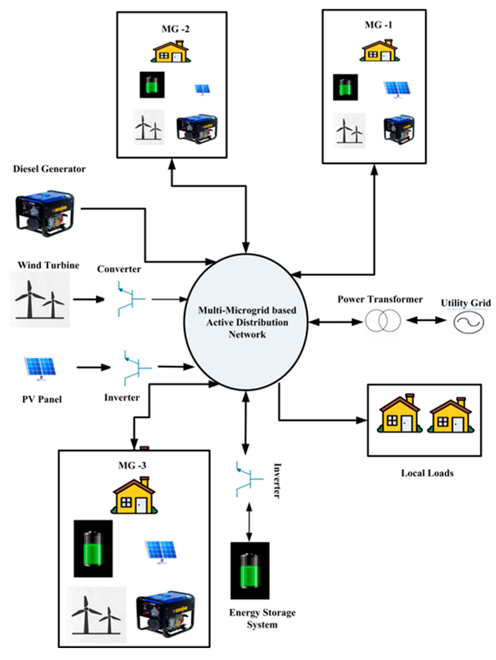 Designs 09 00130 g001