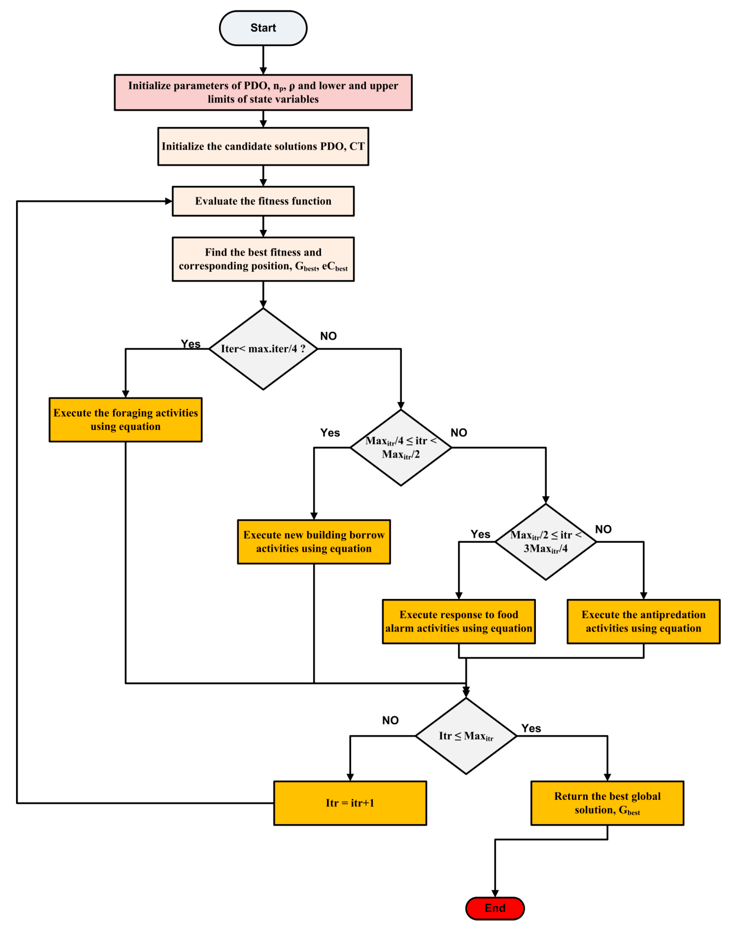 Designs 09 00130 g003