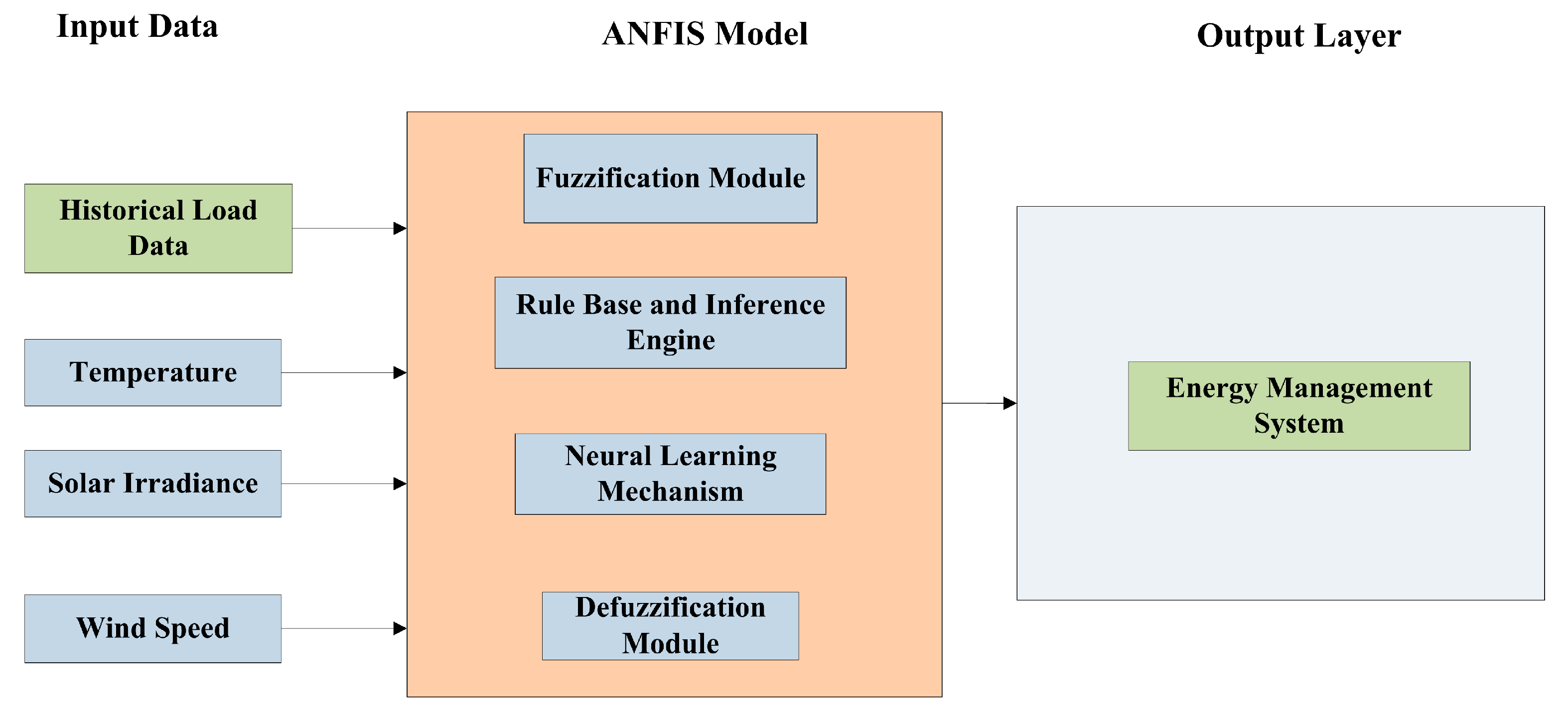 Designs 09 00130 g004
