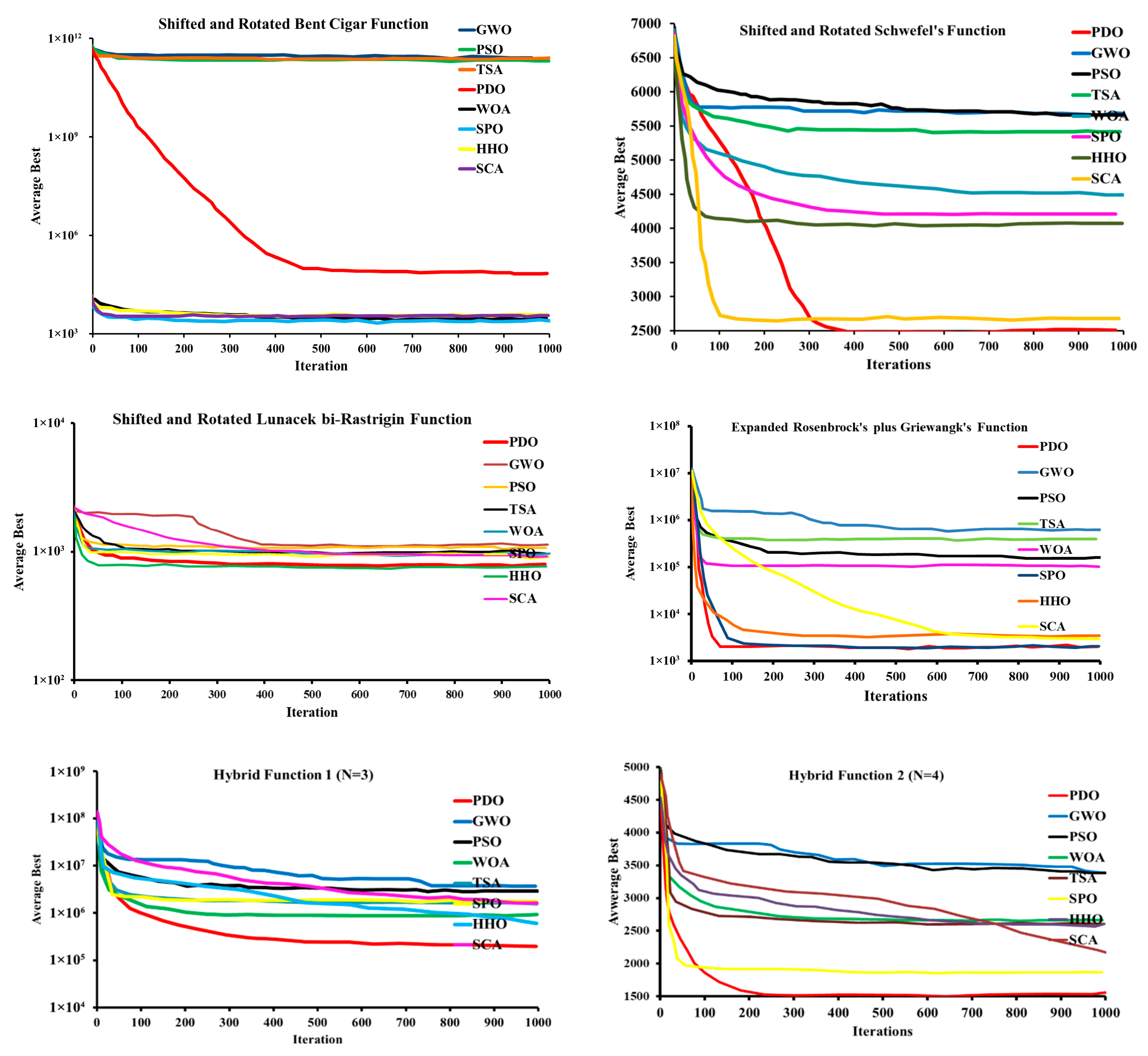 Designs 09 00130 g005
