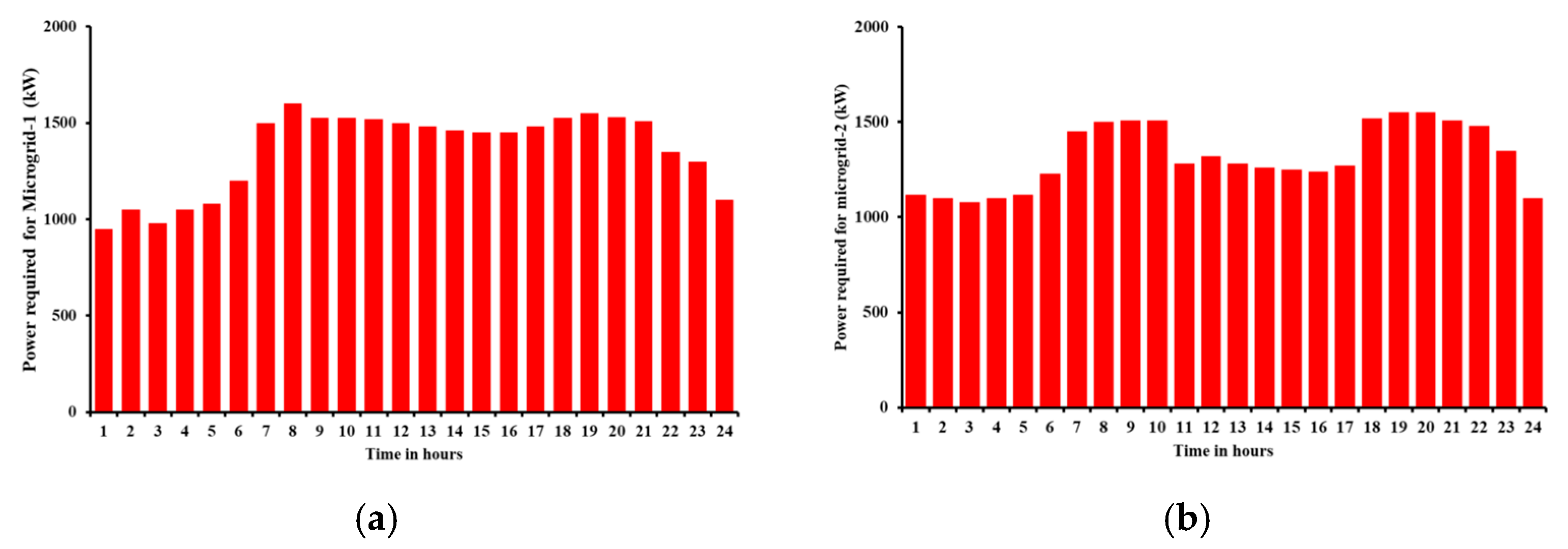 Designs 09 00130 g006