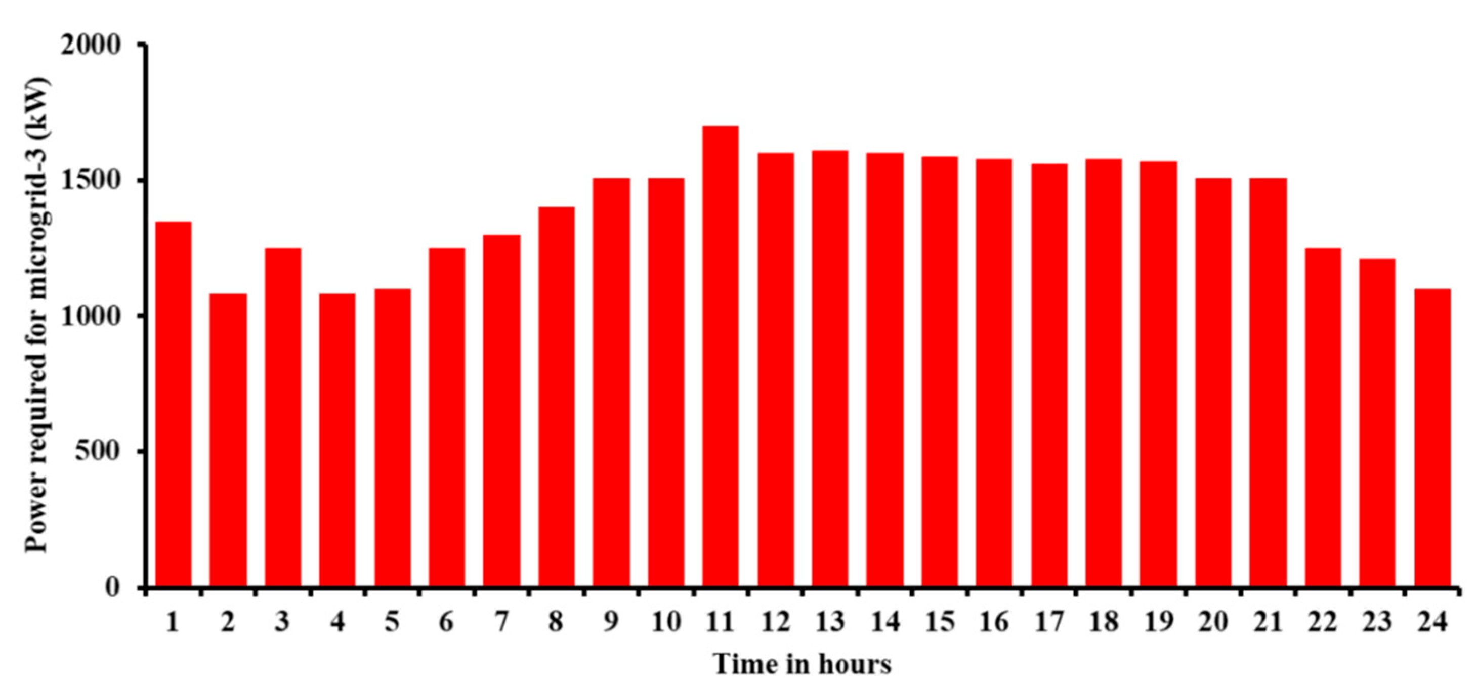 Designs 09 00130 g007