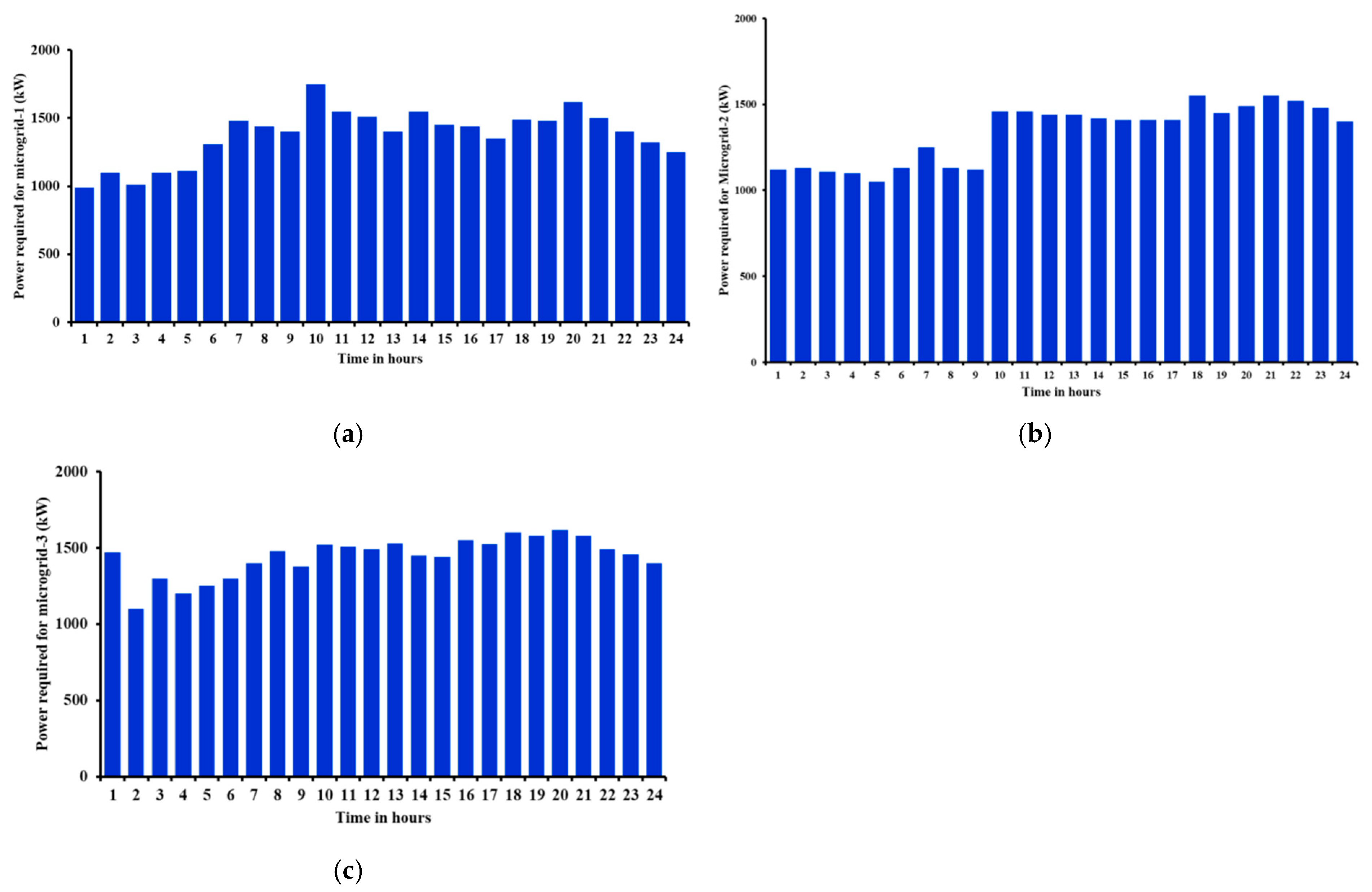 Designs 09 00130 g008