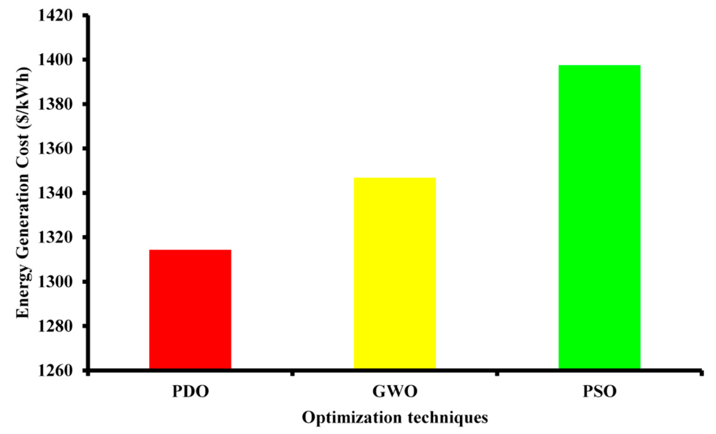 Designs 09 00130 g009