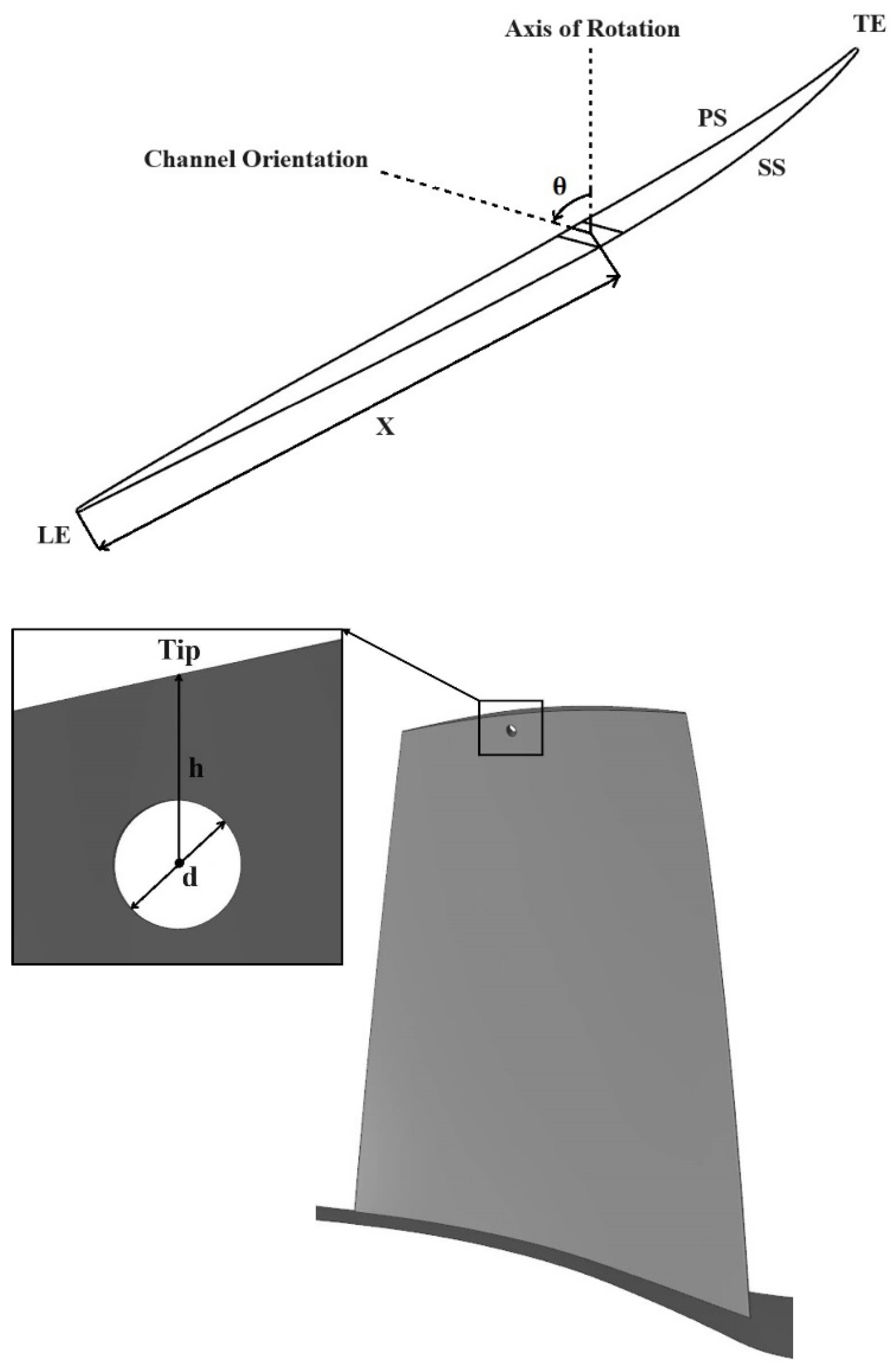 Designs 09 00131 g001