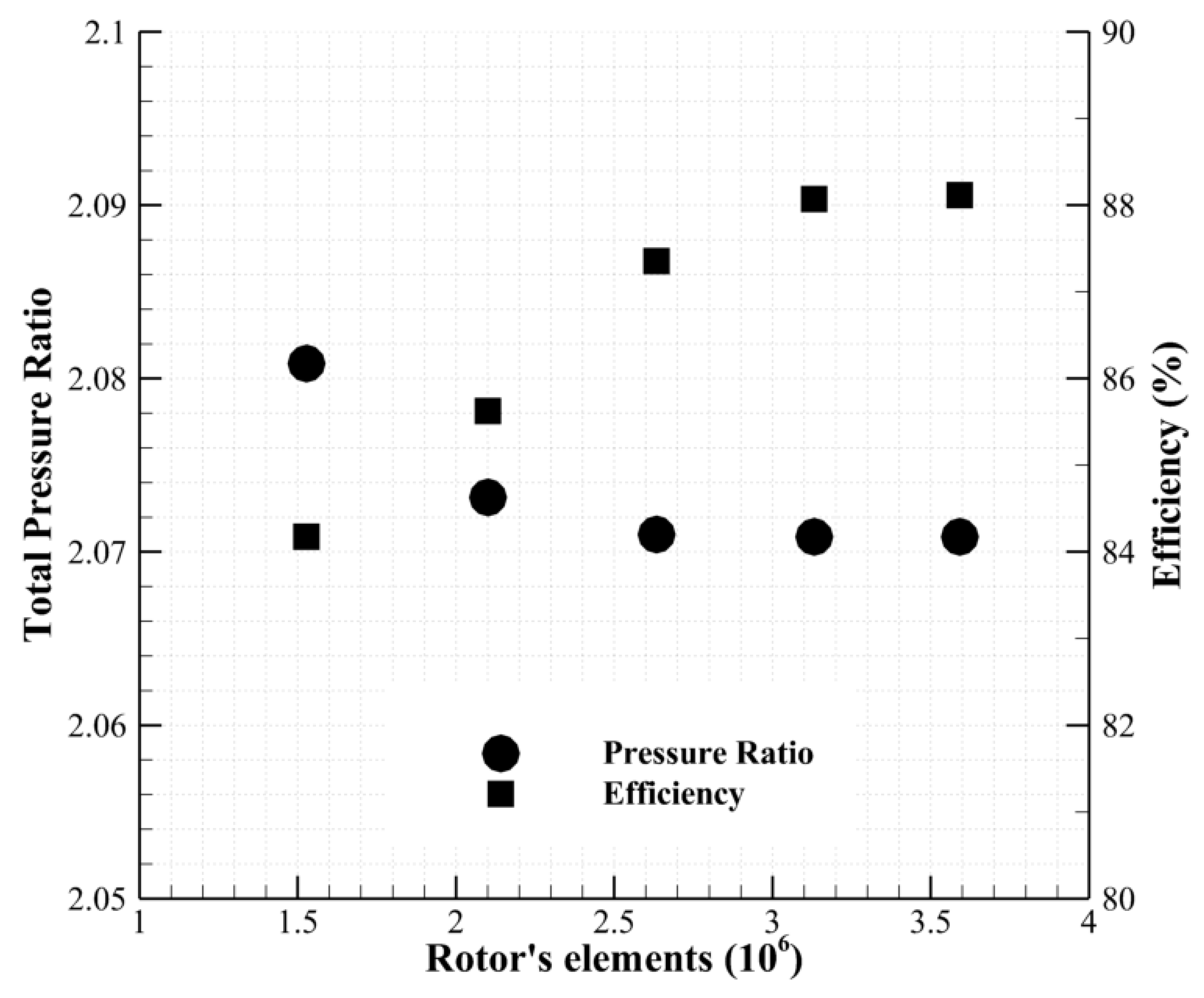 Designs 09 00131 g003