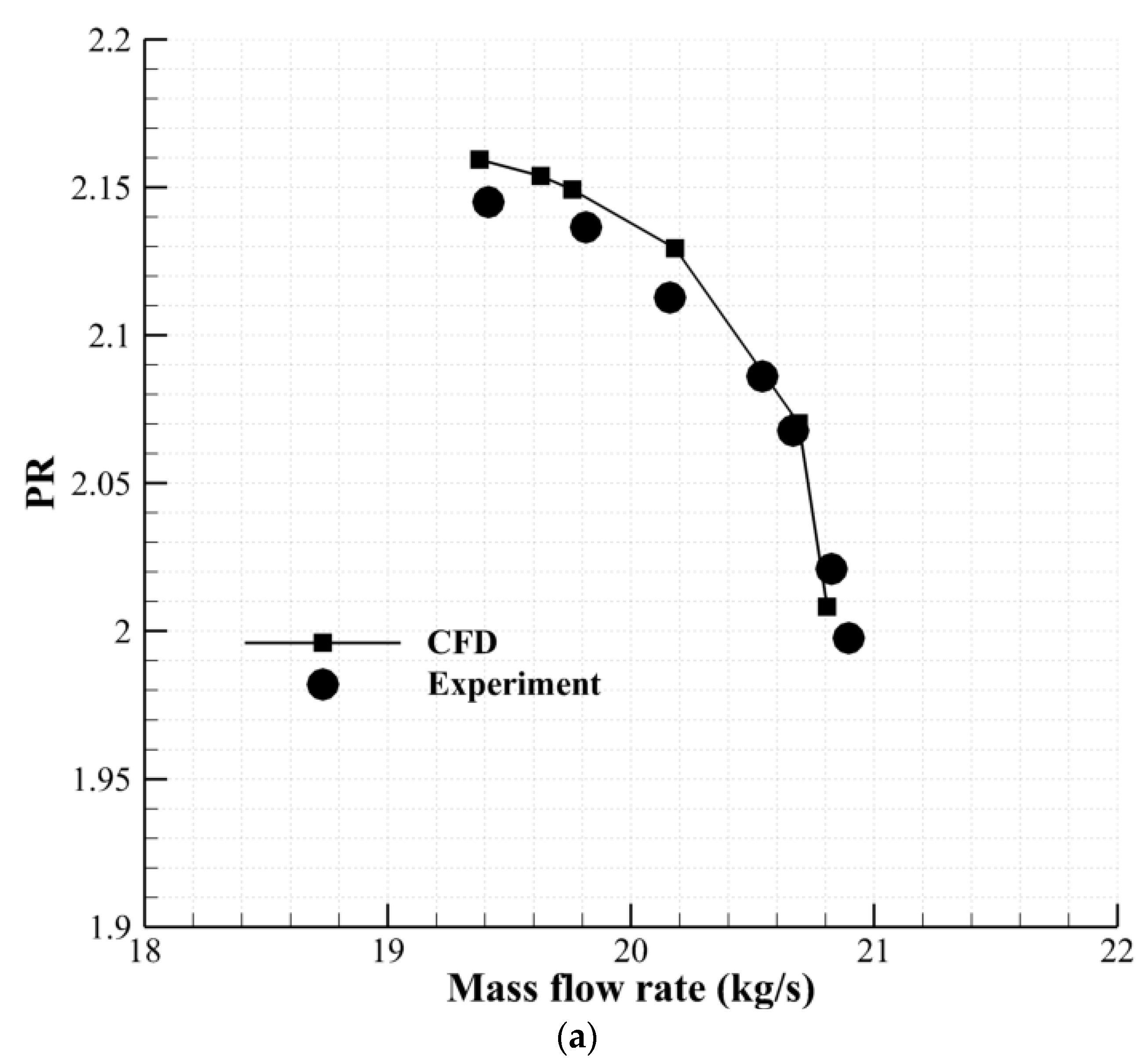 Designs 09 00131 g004a