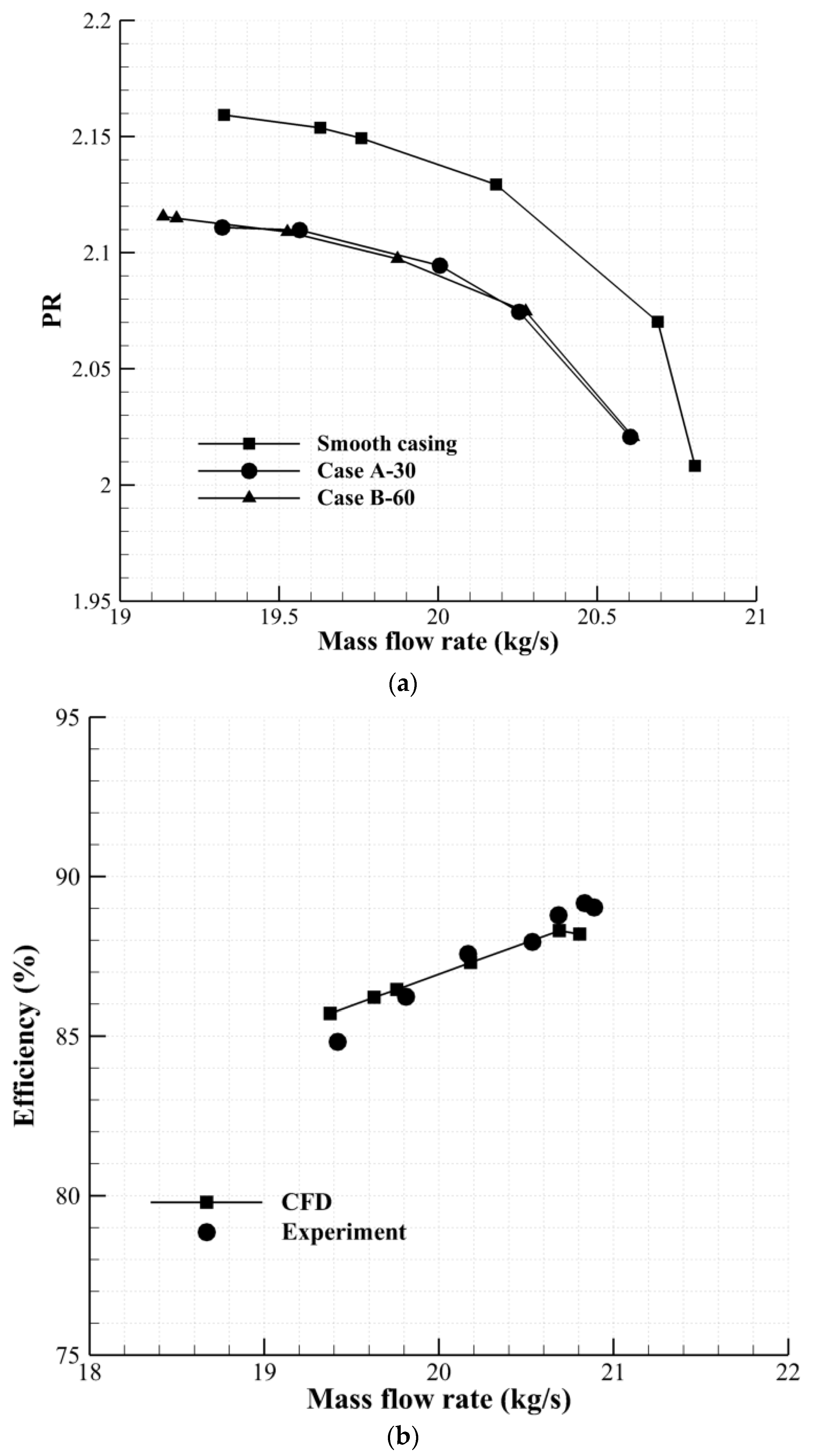 Designs 09 00131 g005