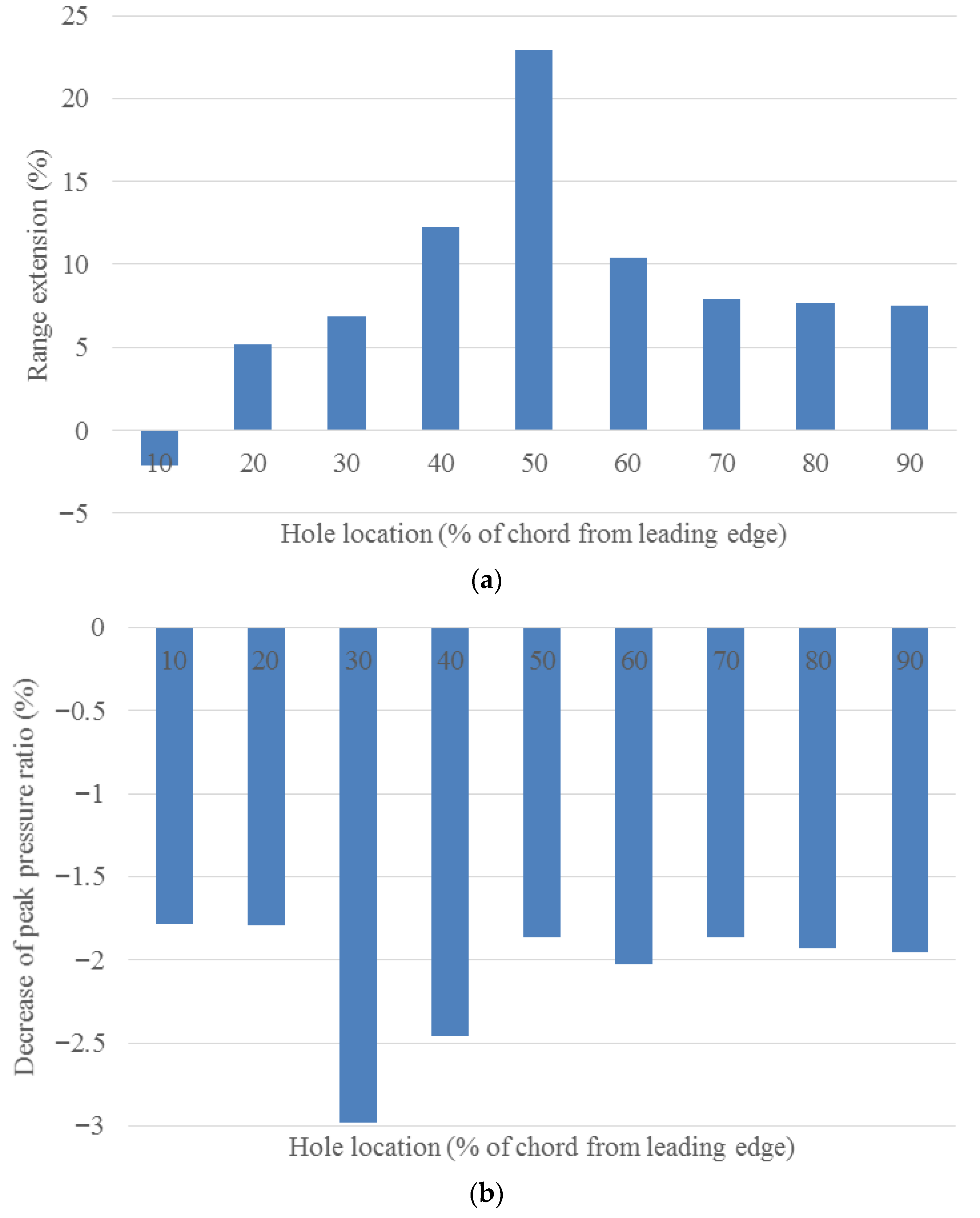Designs 09 00131 g007a