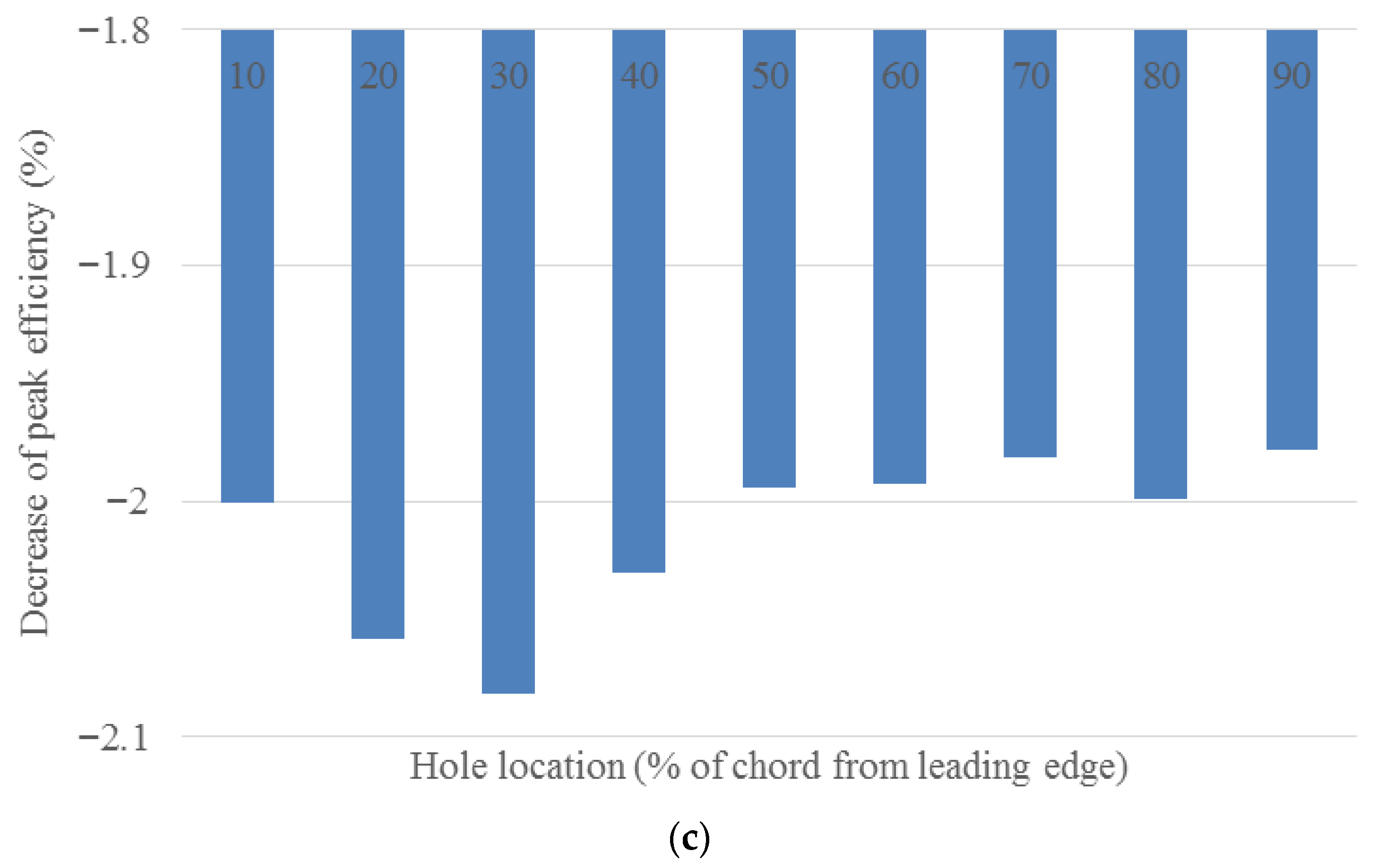 Designs 09 00131 g007b
