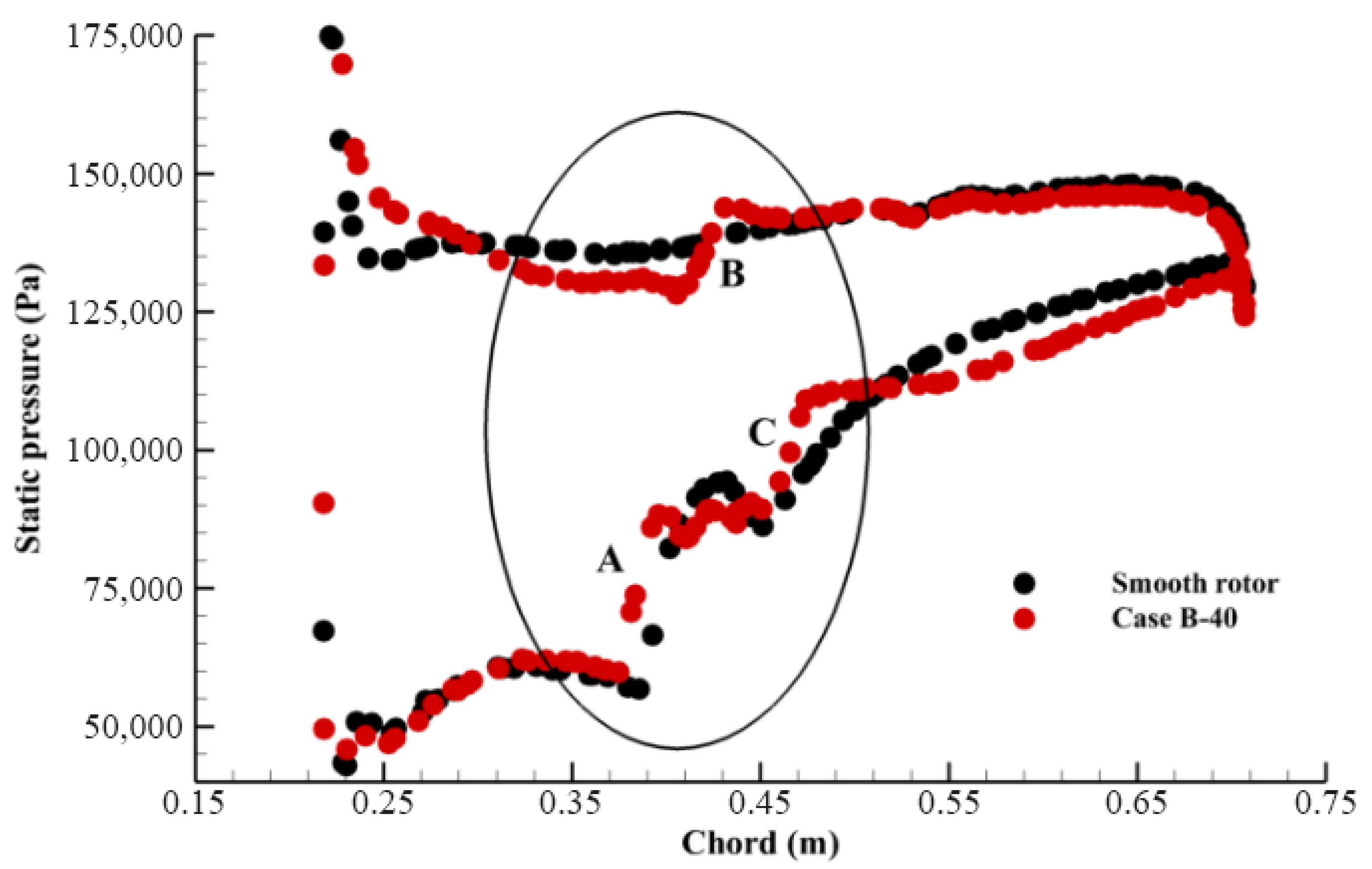 Designs 09 00131 g009