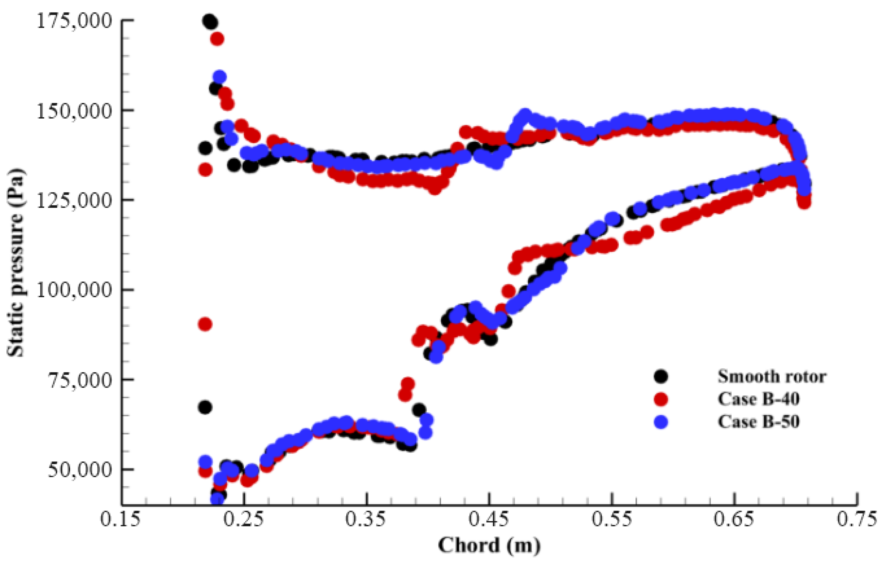 Designs 09 00131 g010