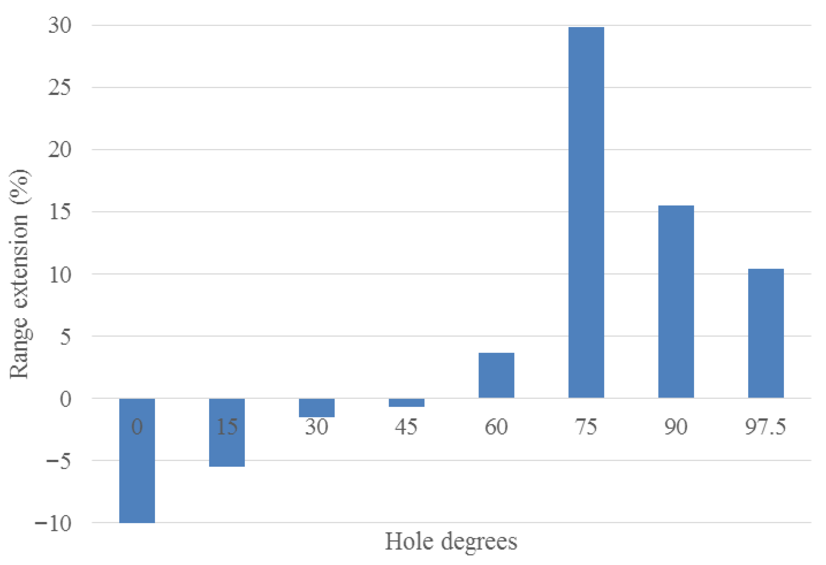 Designs 09 00131 g011