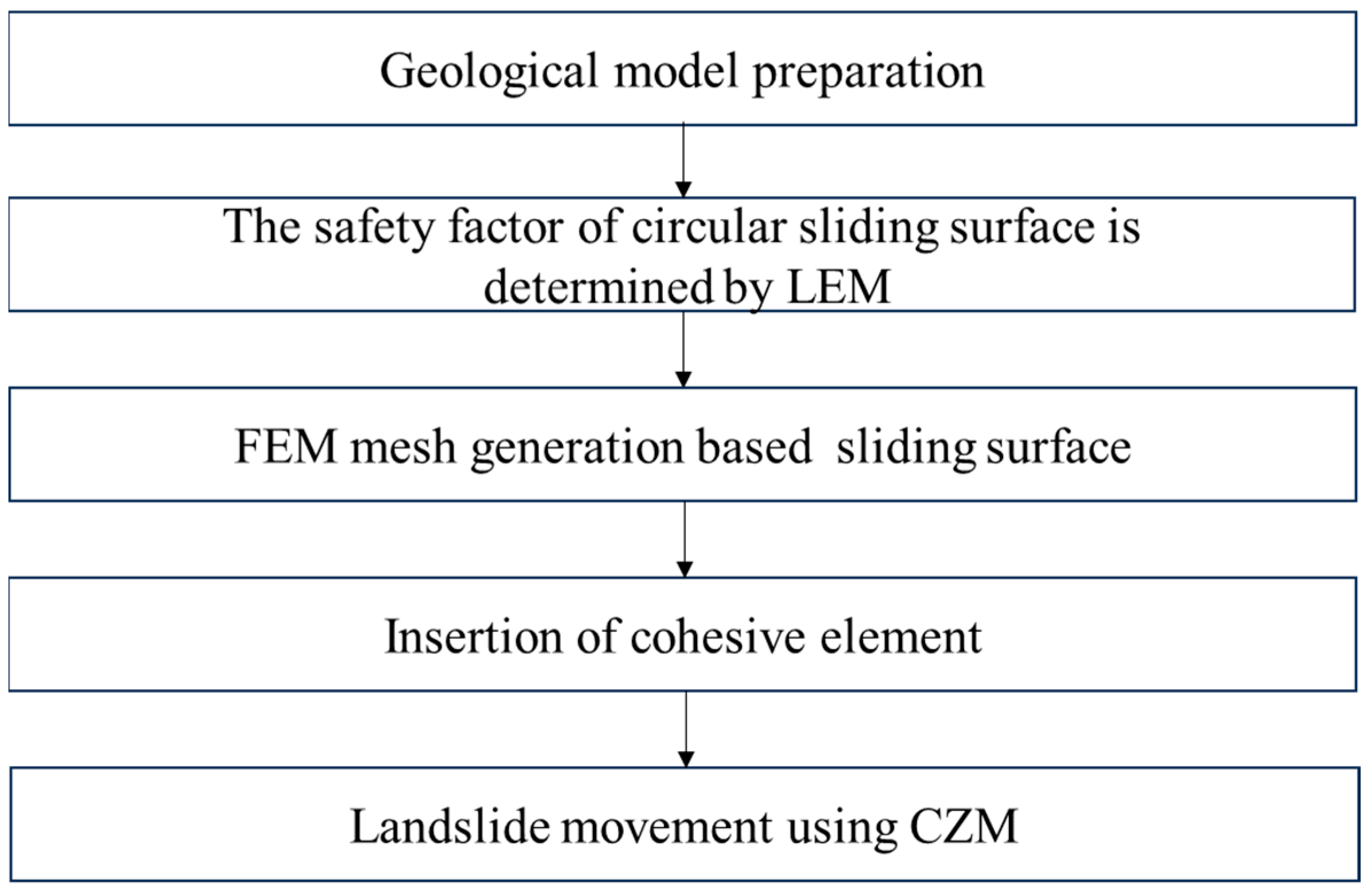 Designs 09 00133 g001 Designs 09 00133 g001